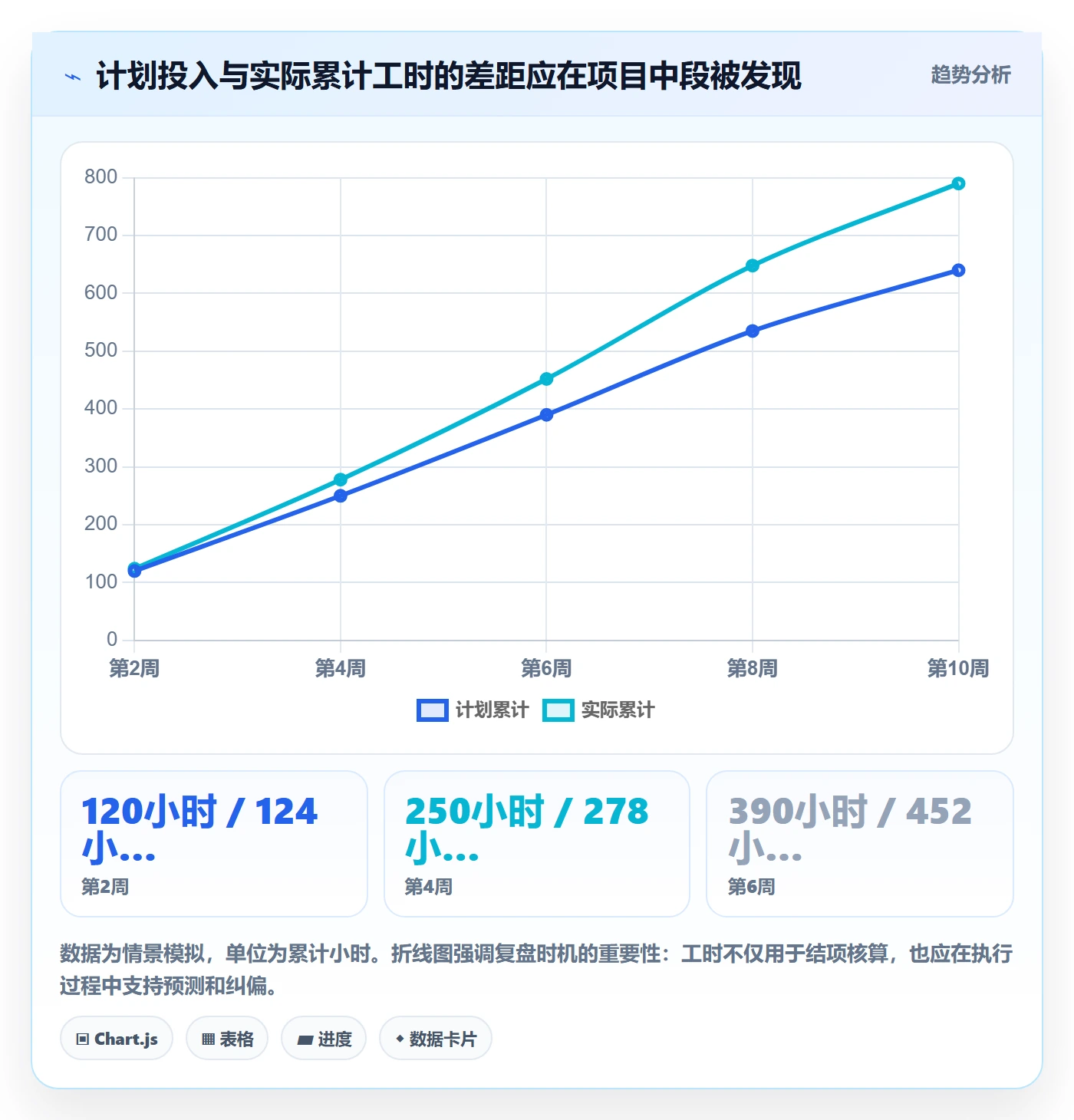 工时管理如何做好工时?实施团队风险控制与操作步骤