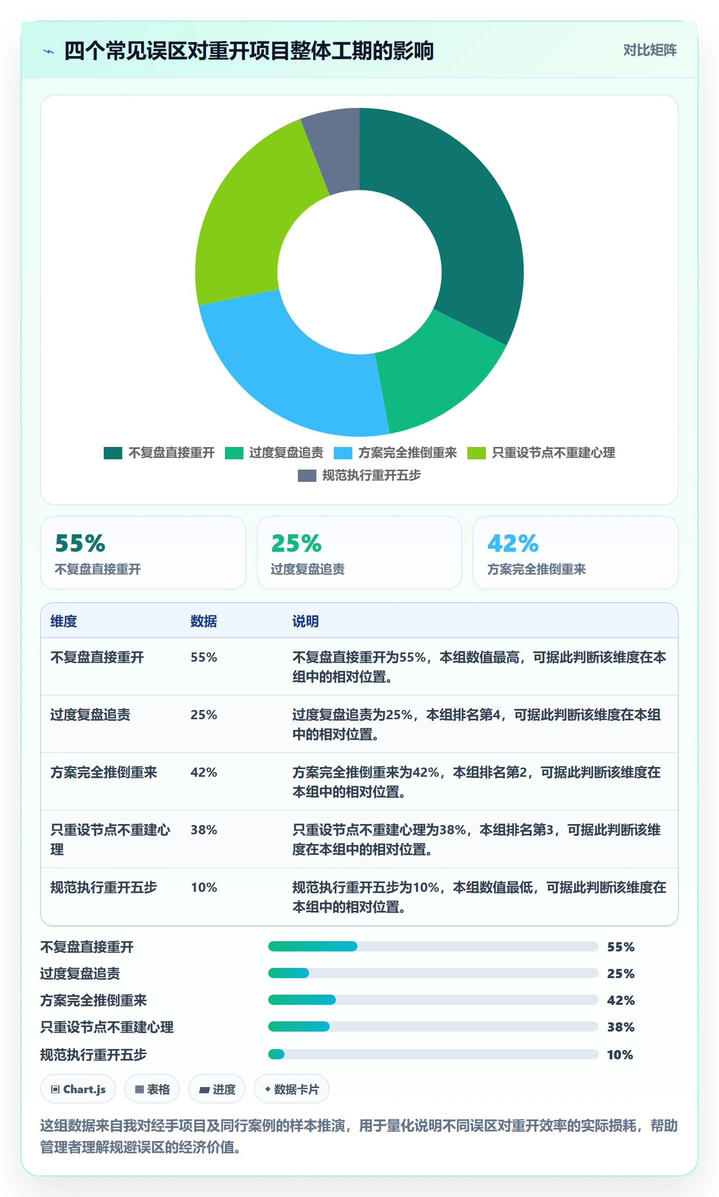 任务执行如何做好重开?企业管理者效率提升与操作步骤