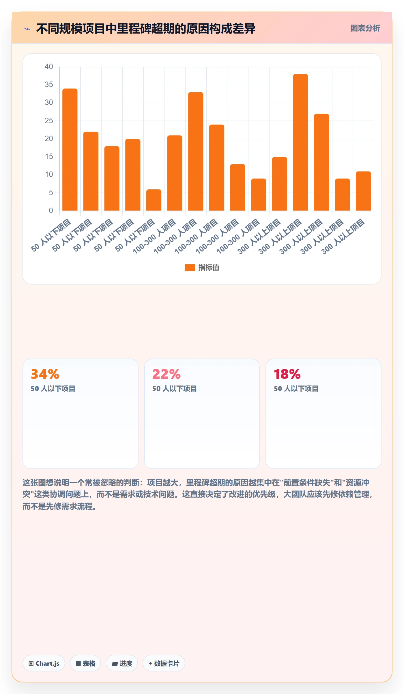 里程碑最佳实践:项目经理里程碑落地方案,常见问题