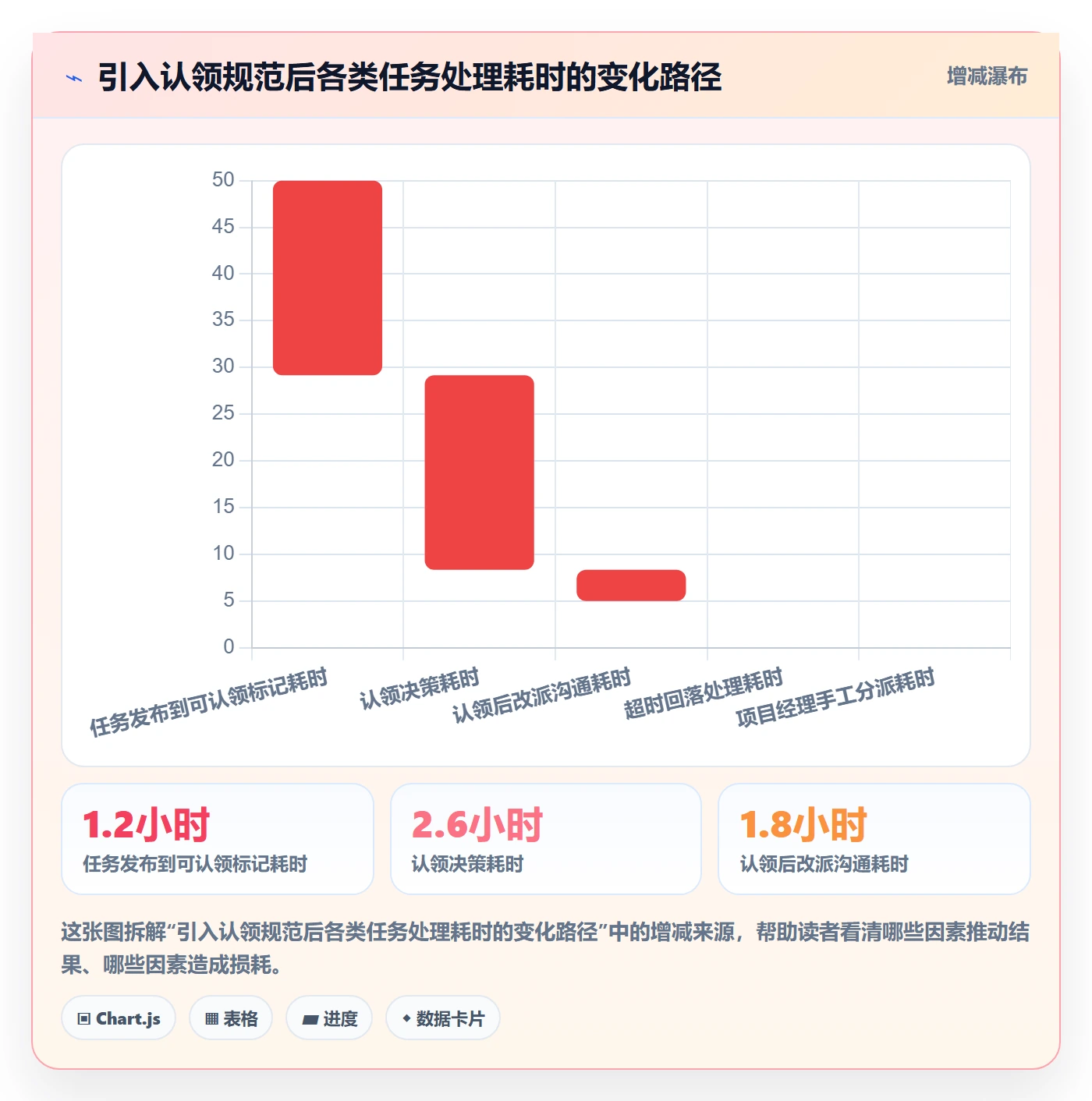 认领流程与规范:项目经理任务分派风险控制关键指标
