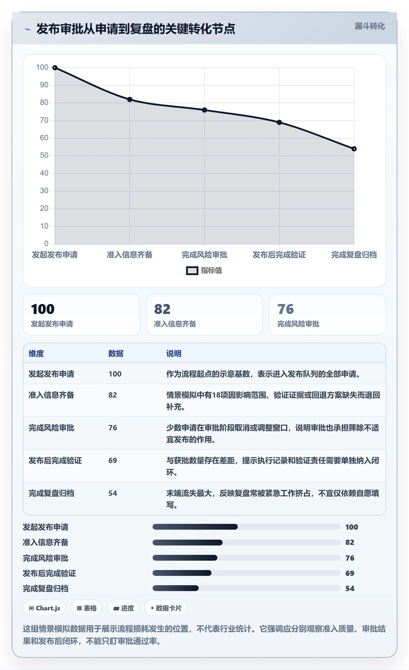 发布管理发布审批教程：实施团队数据分析，避坑指南