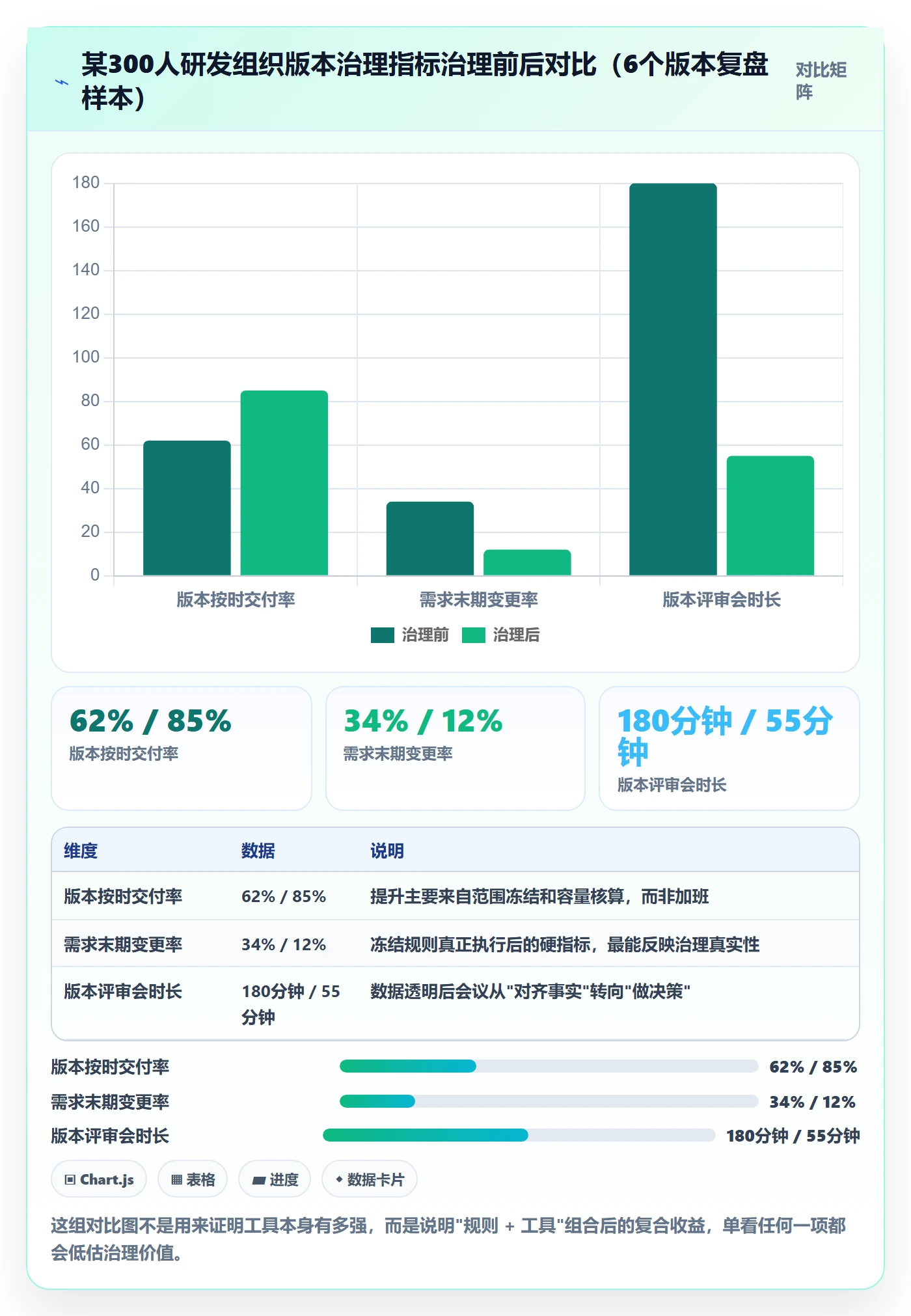 计划版本怎么做?项目经理协同管理:项目规划从0到1