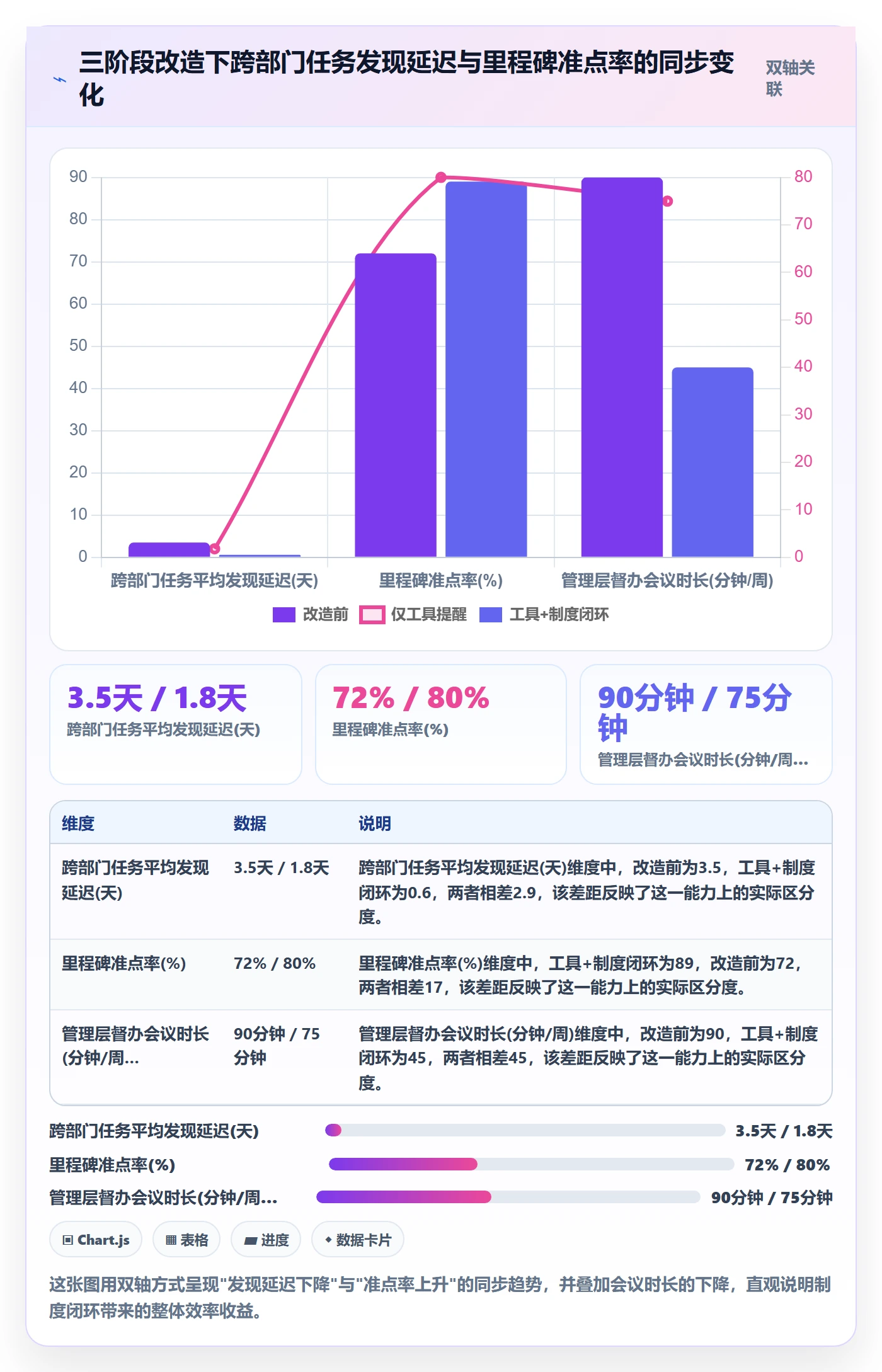 任务提醒督办全流程：管理层最佳实践与一文讲清