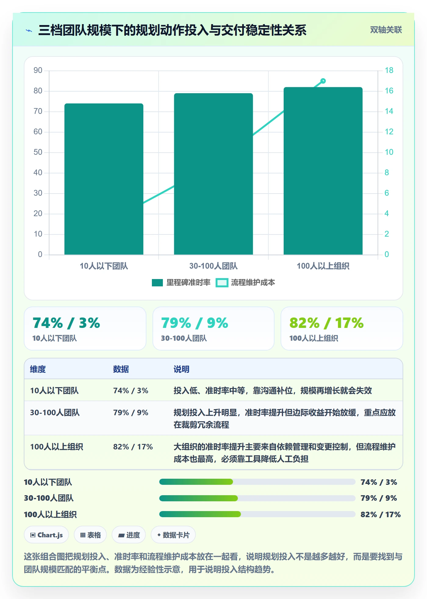 项目计划落地方案：产品经理开展项目规划的最佳实践案例解析