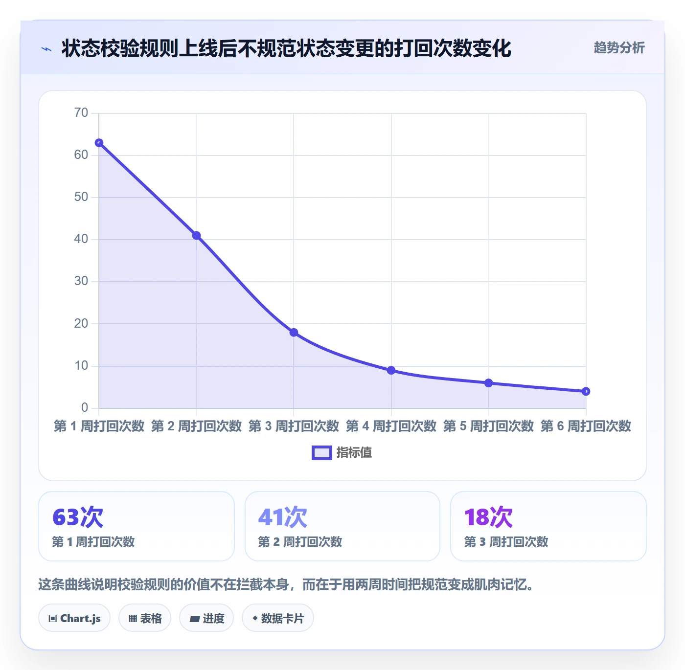 进度管理进度更新全流程：跨部门团队数据分析与一文讲清