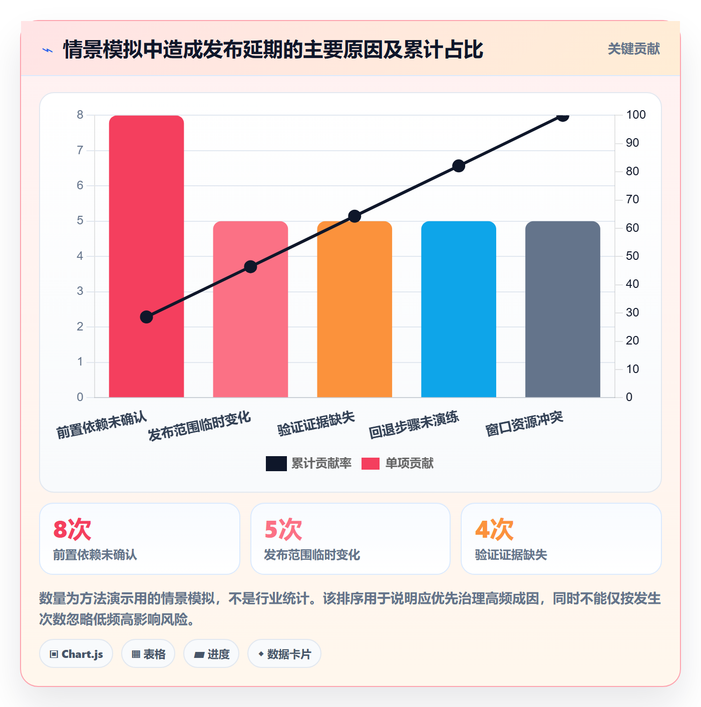 发布记录实操方法:跨部门团队提升发布管理效率的数据分析方法与模板