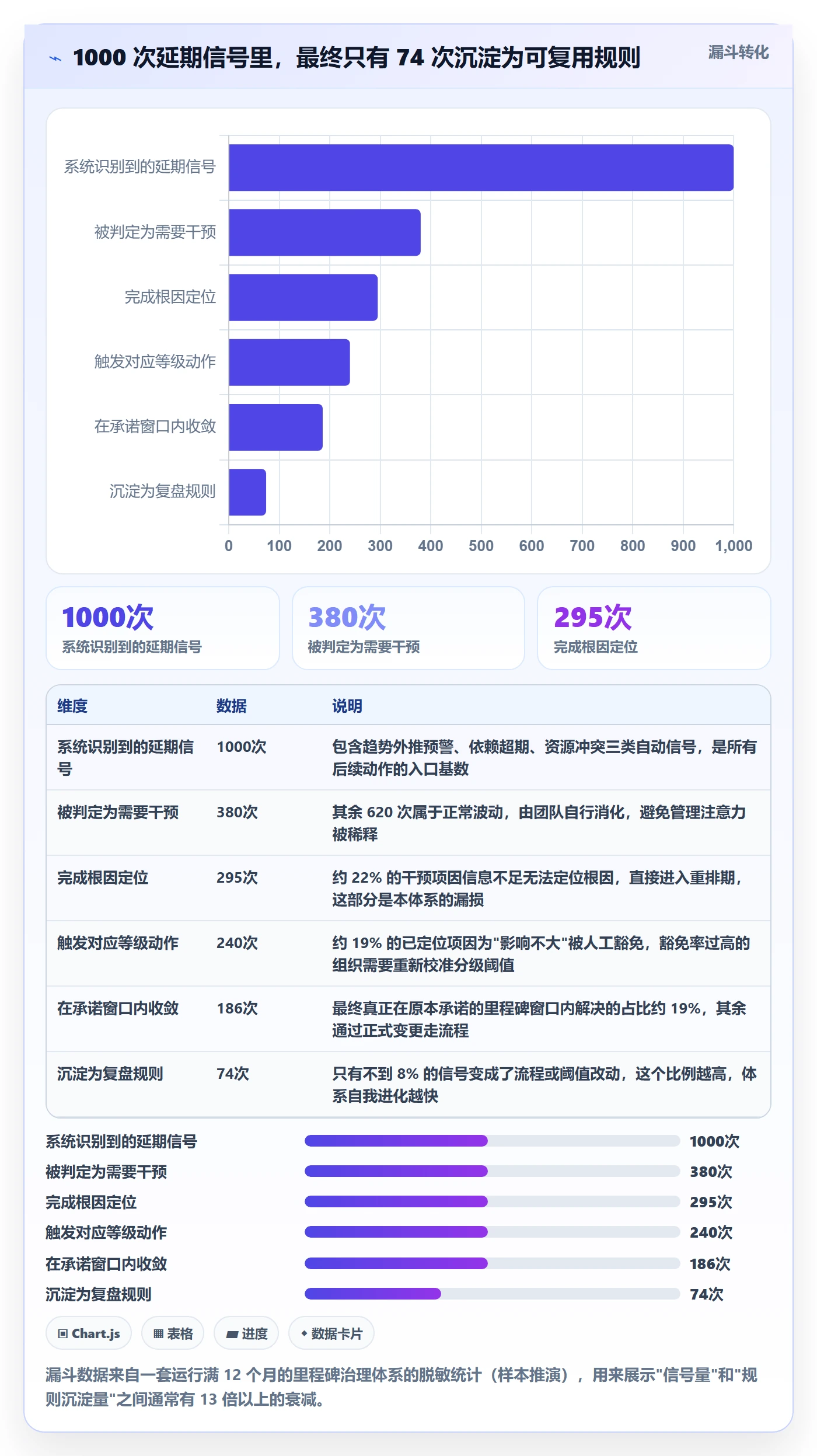 节点延期落地方案:企业管理者开展里程碑的入门指南案例解析