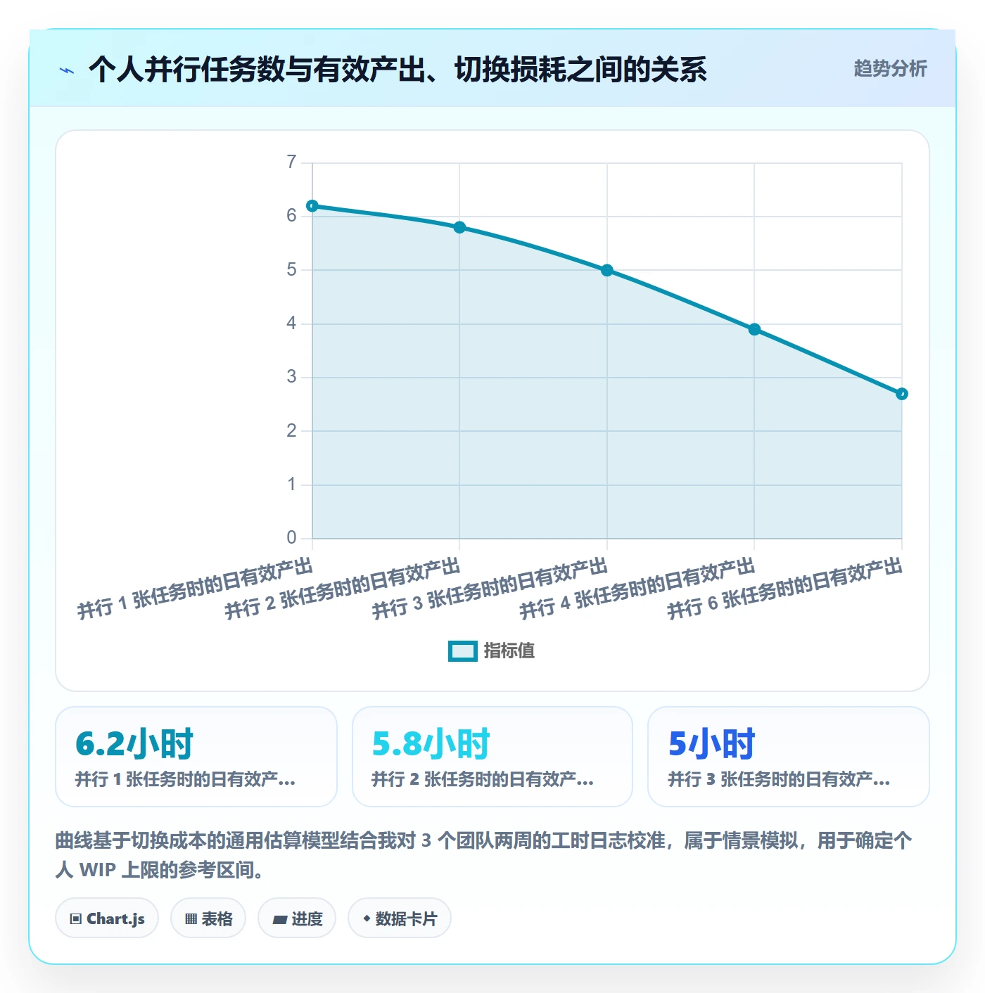 多人任务管理方法大全：产品经理任务分派效率提升落地清单
