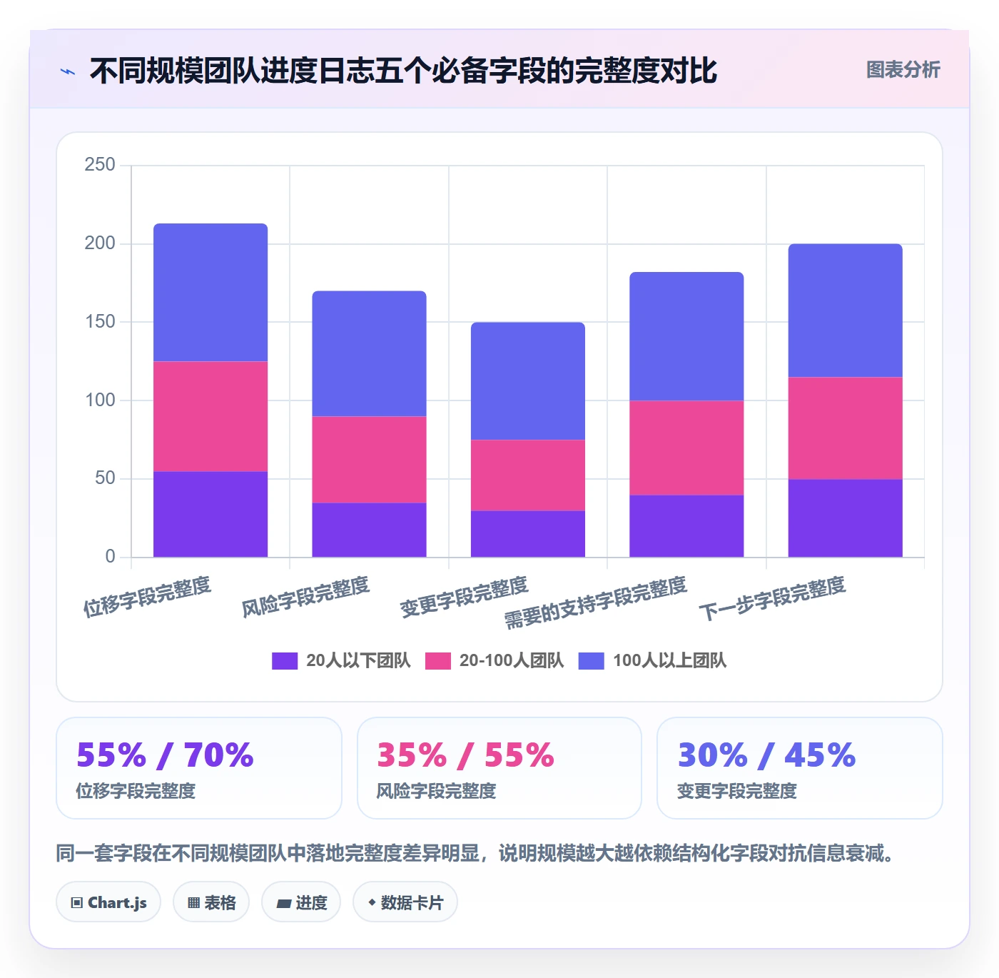 进度日志最佳实践:产品经理进度跟踪落地方案,常见问题
