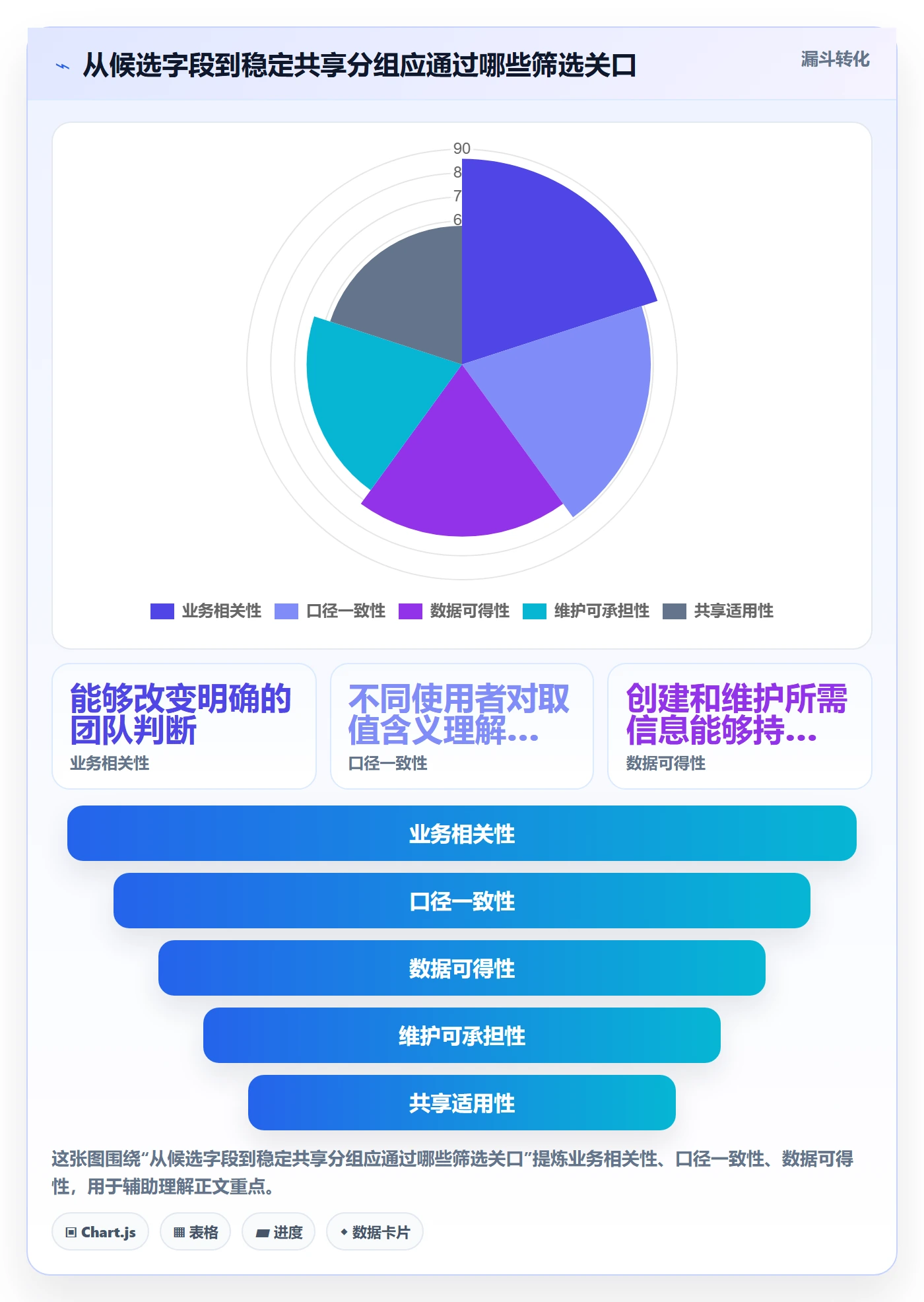 分组落地方案：研发团队开展列表视图的制度设计案例解析