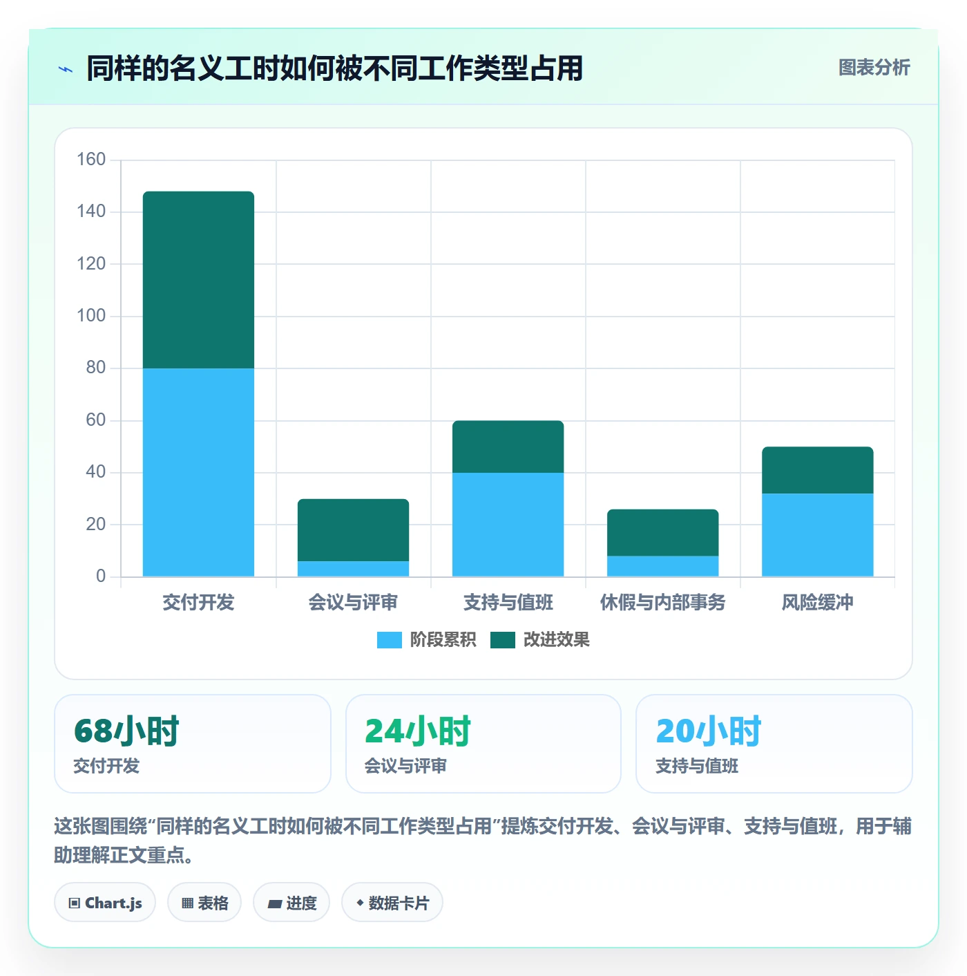 产能怎么做？项目成员制度设计：资源负载从0到1