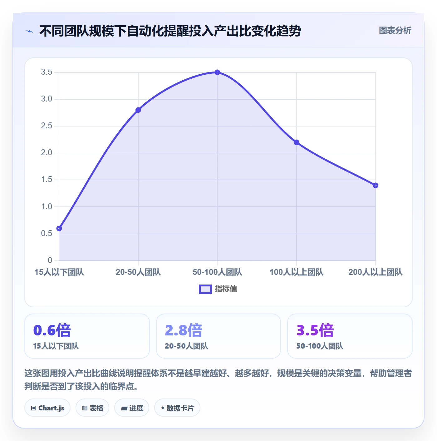 任务提醒如何做好自动提醒?管理层数据分析与操作步骤