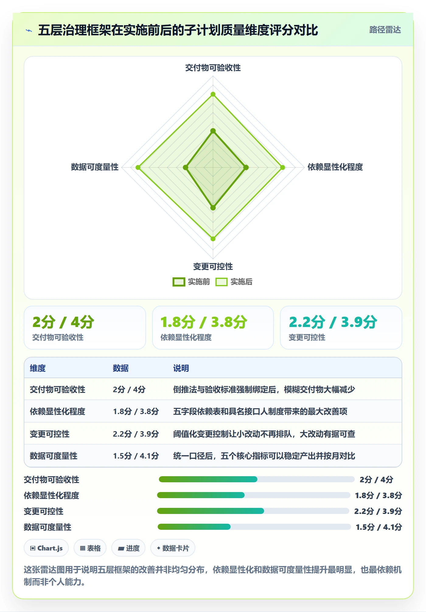 子计划最佳实践:PMO项目规划最佳实践,常见问题