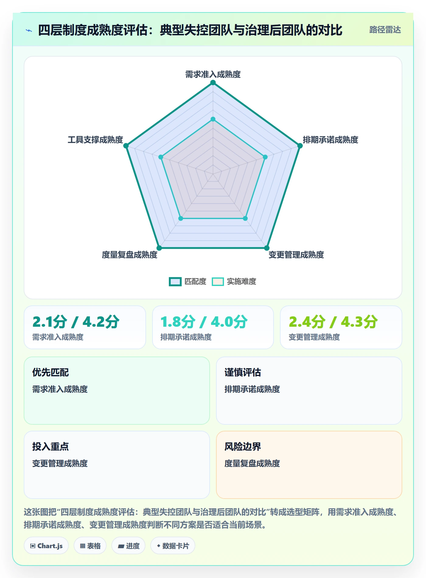 实施计划最佳实践：研发团队项目规划制度设计，常见问题