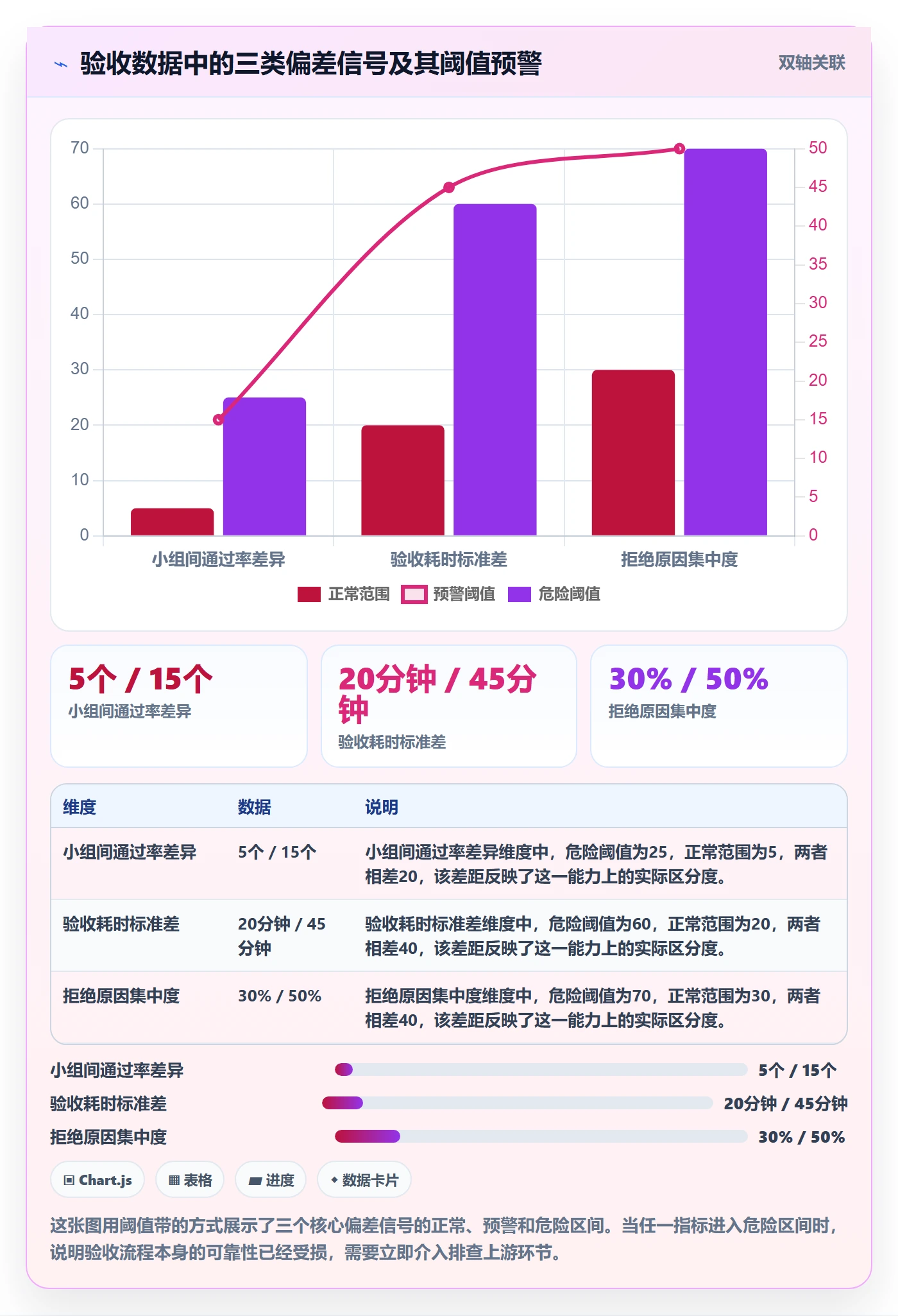 审核管理指南:研发团队如何做好任务验收,数据分析全流程