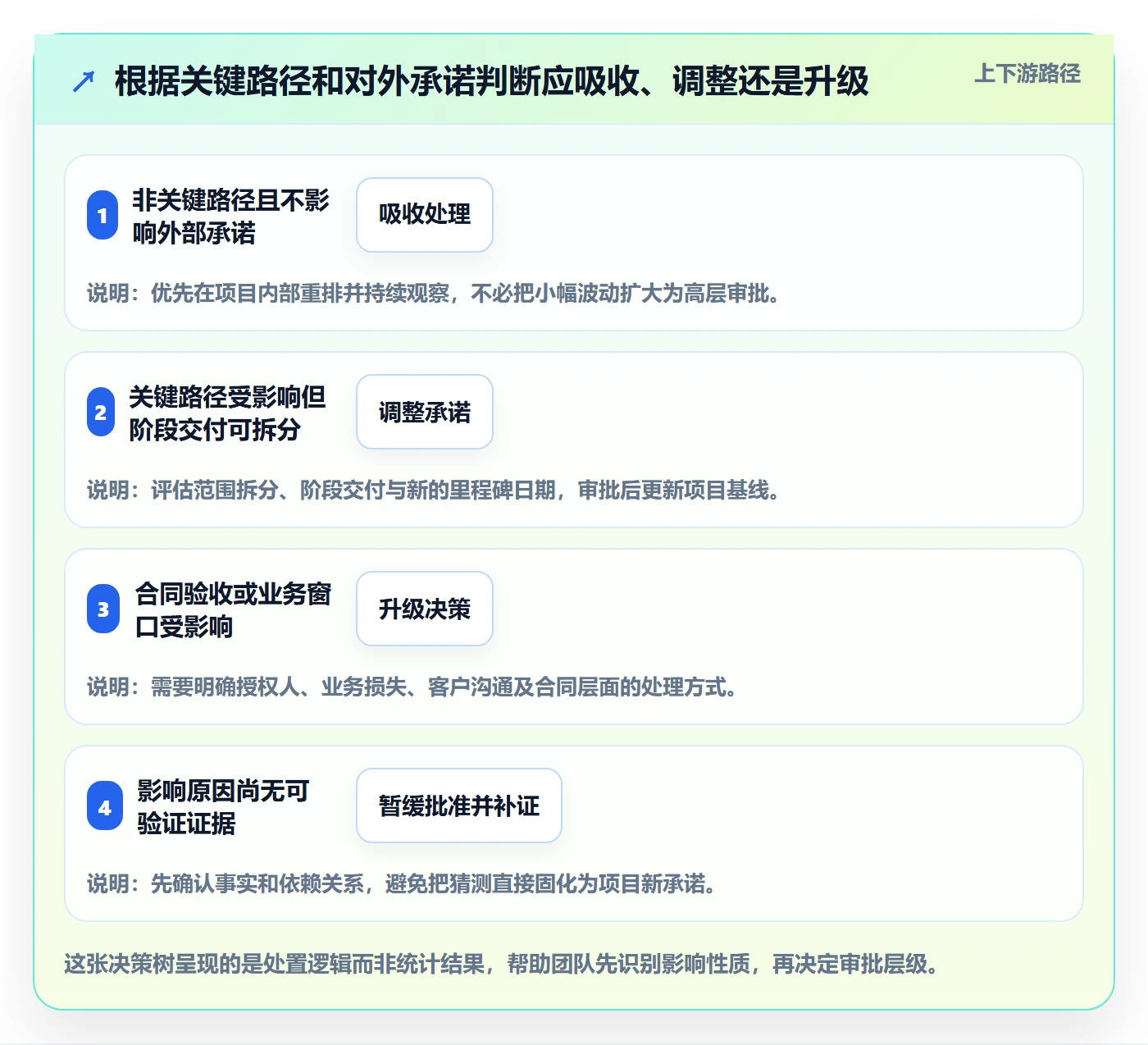 延期审批管理指南：实施团队如何做好延期管理，流程优化全流程
