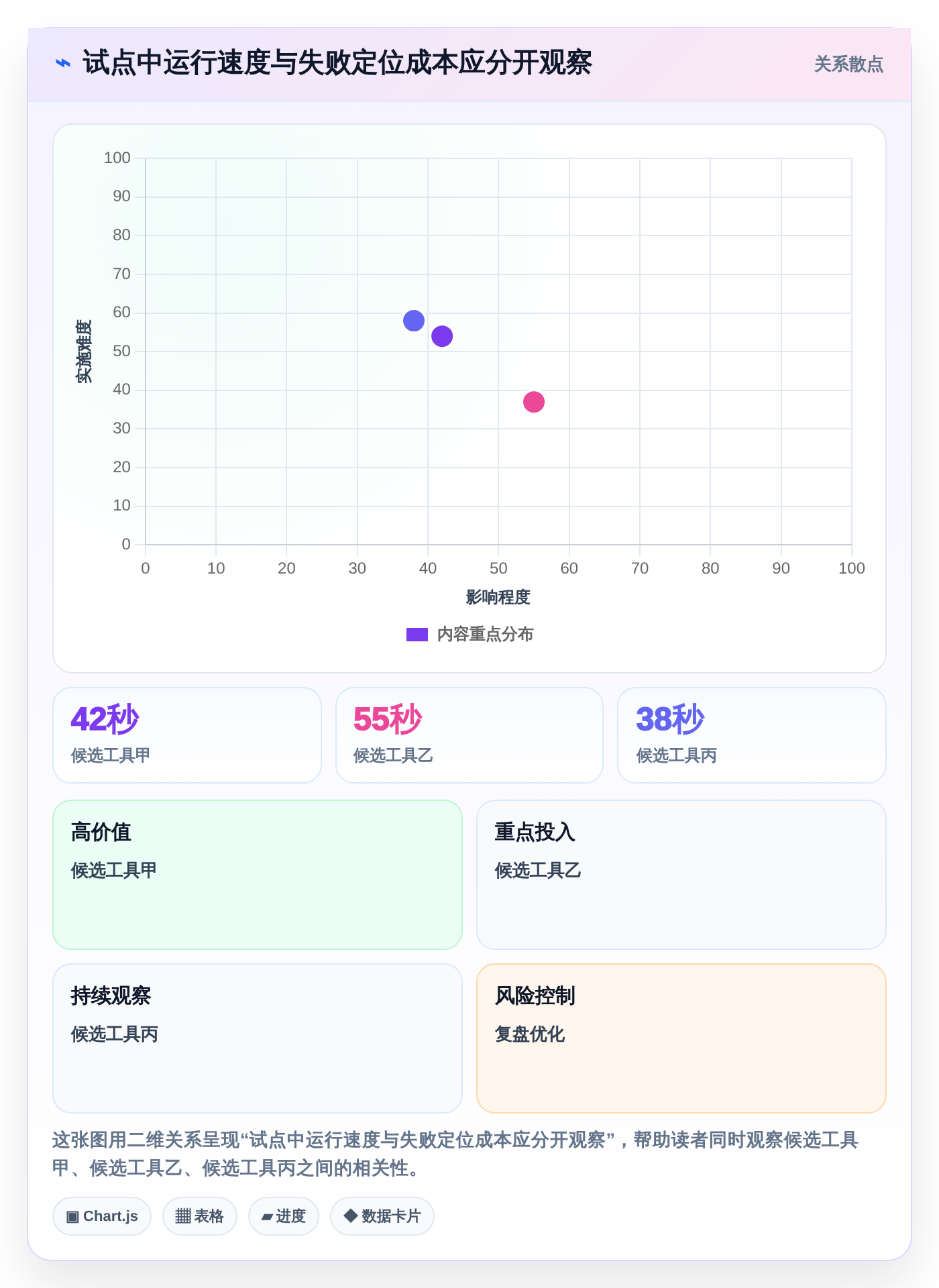 2026年搜索框测试点选型指南：7款热门工具深度分析