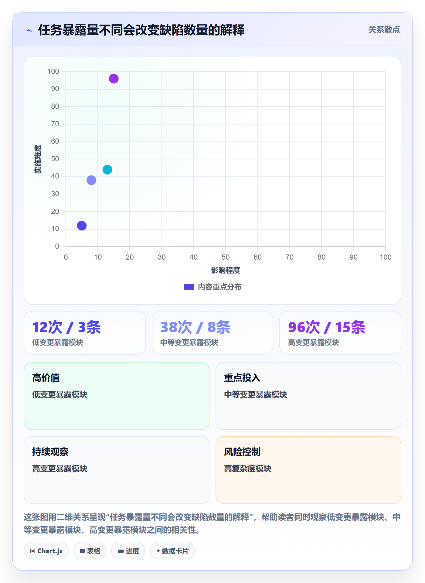 缺陷流程与规范：项目成员Bug / 缺陷数据分析关键指标