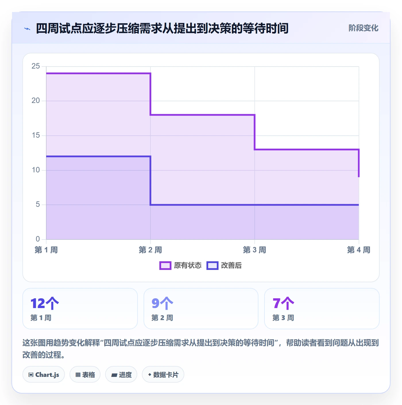 需求怎么做?企业管理者入门指南:需求管理从0到1