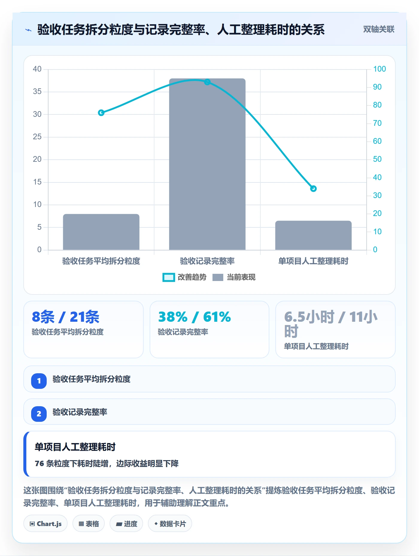 验收记录落地方案：实施团队开展任务验收的落地方案案例解析
