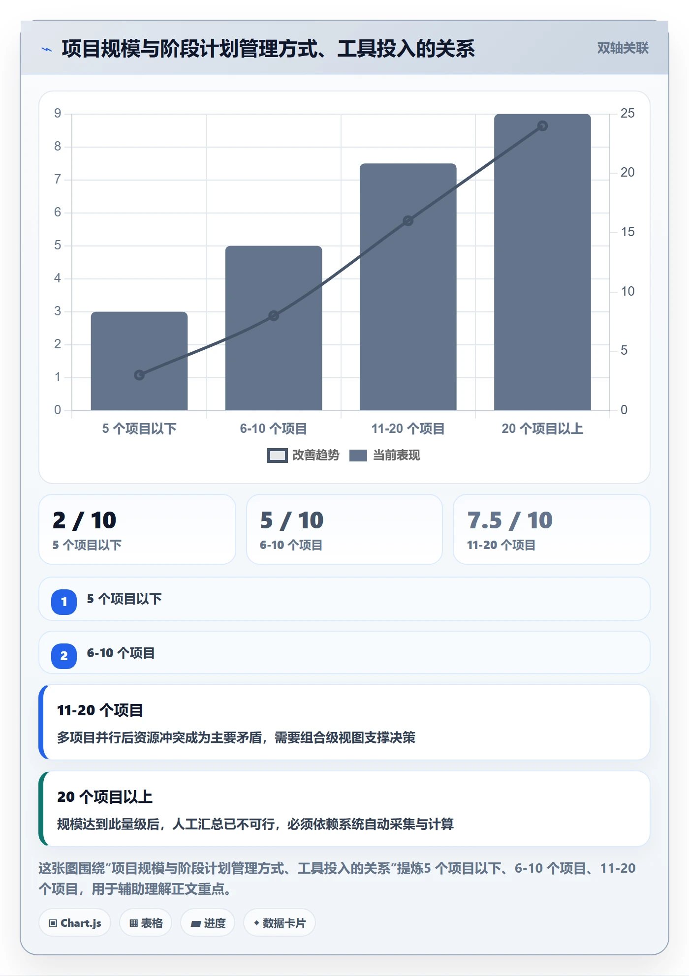 阶段计划流程与规范:管理层项目规划实操方法关键指标