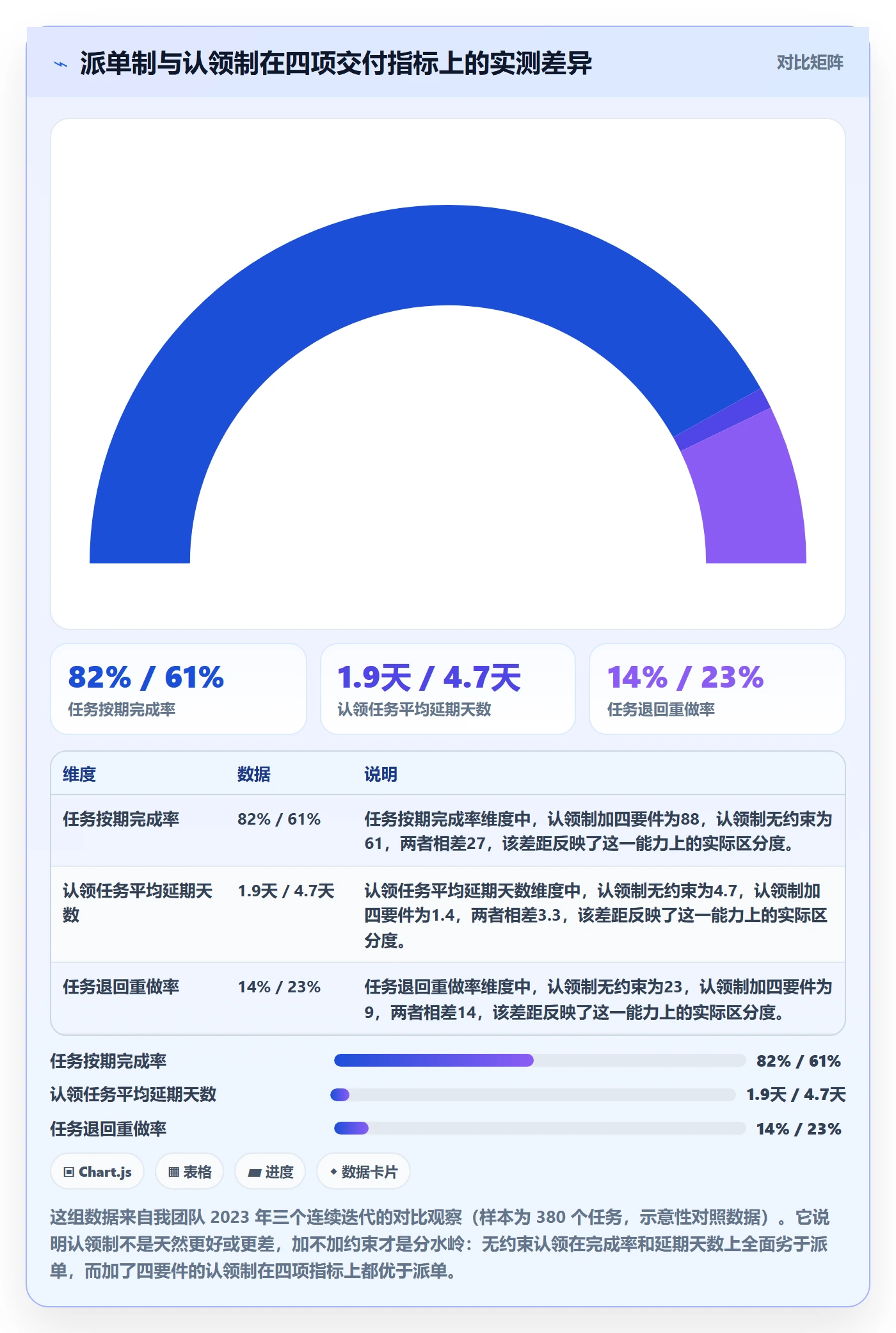 任务分派如何做好认领？管理层实操方法与操作步骤
