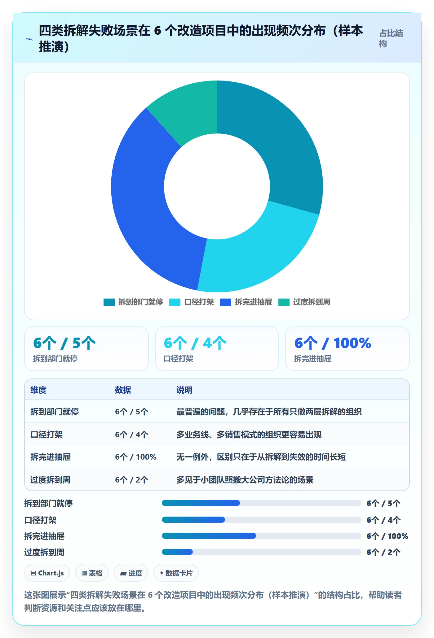 项目目标如何做好目标拆解?PMO数据分析与操作步骤