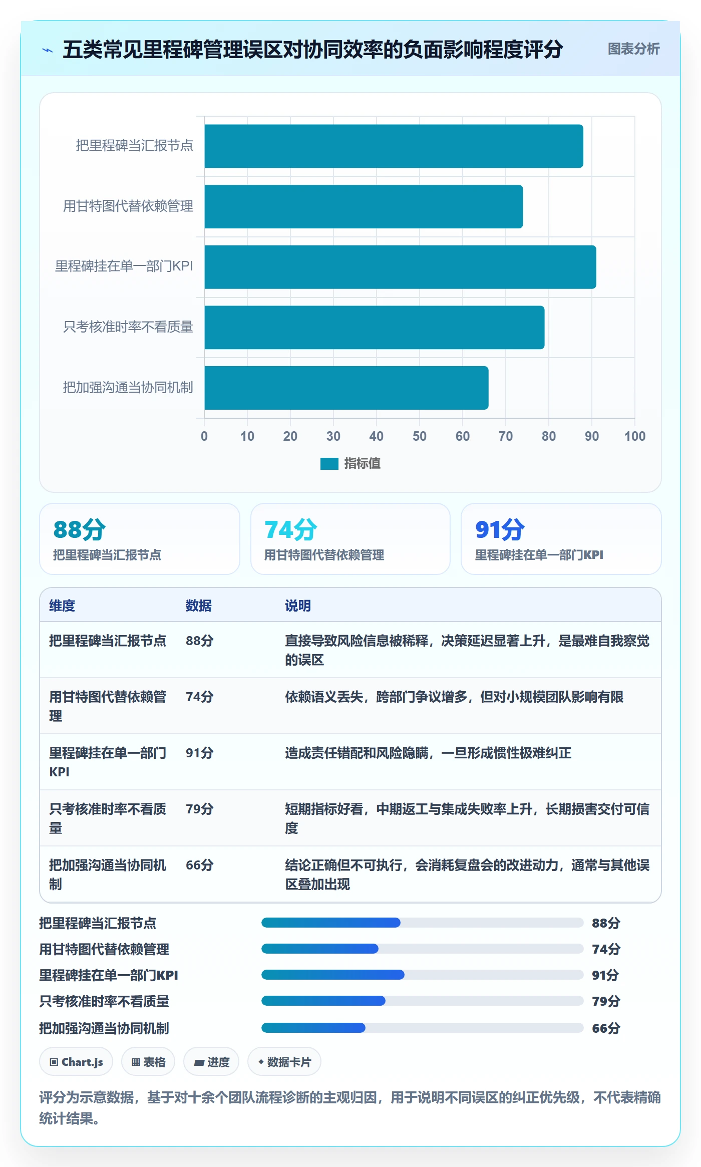 关键节点流程与规范:跨部门团队里程碑协同管理关键指标