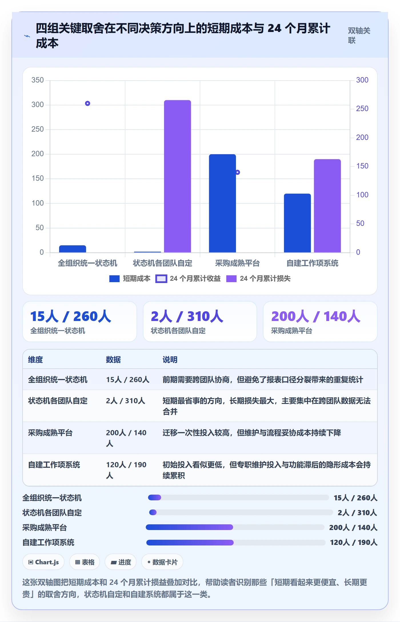 任务管理工作项全流程：研发团队制度设计与一文讲清