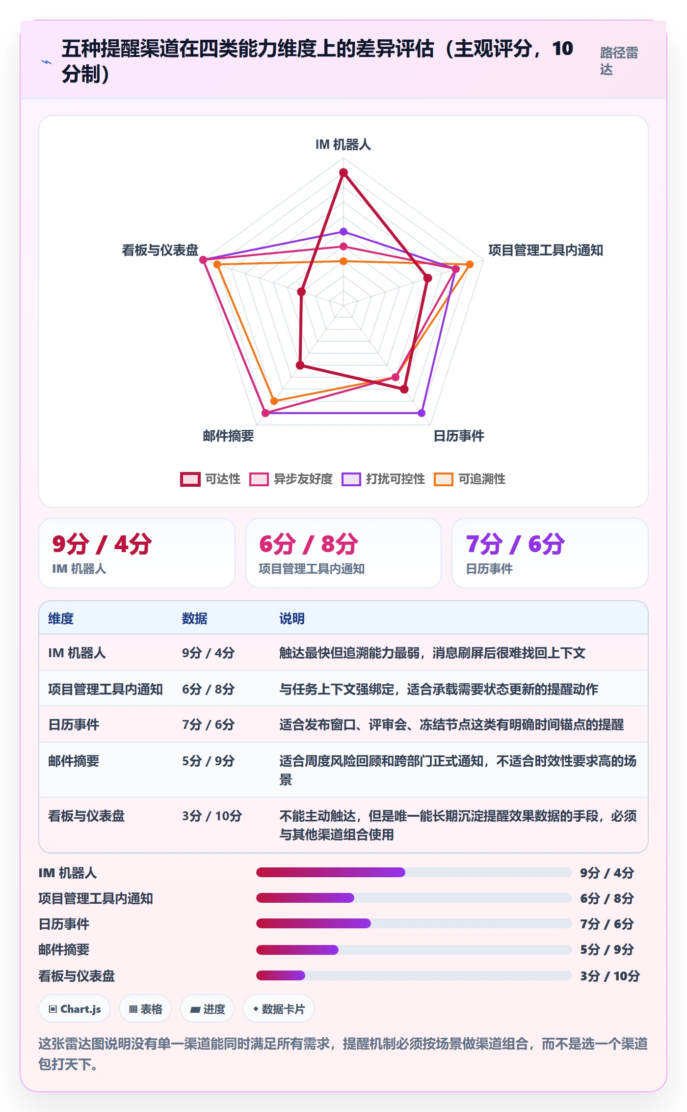 提前提醒管理方法大全:研发团队任务提醒协同管理落地清单