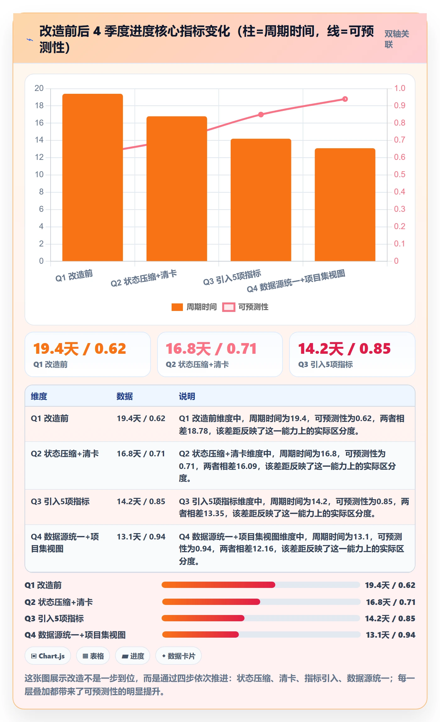 进展流程与规范:研发团队进度跟踪落地方案关键指标