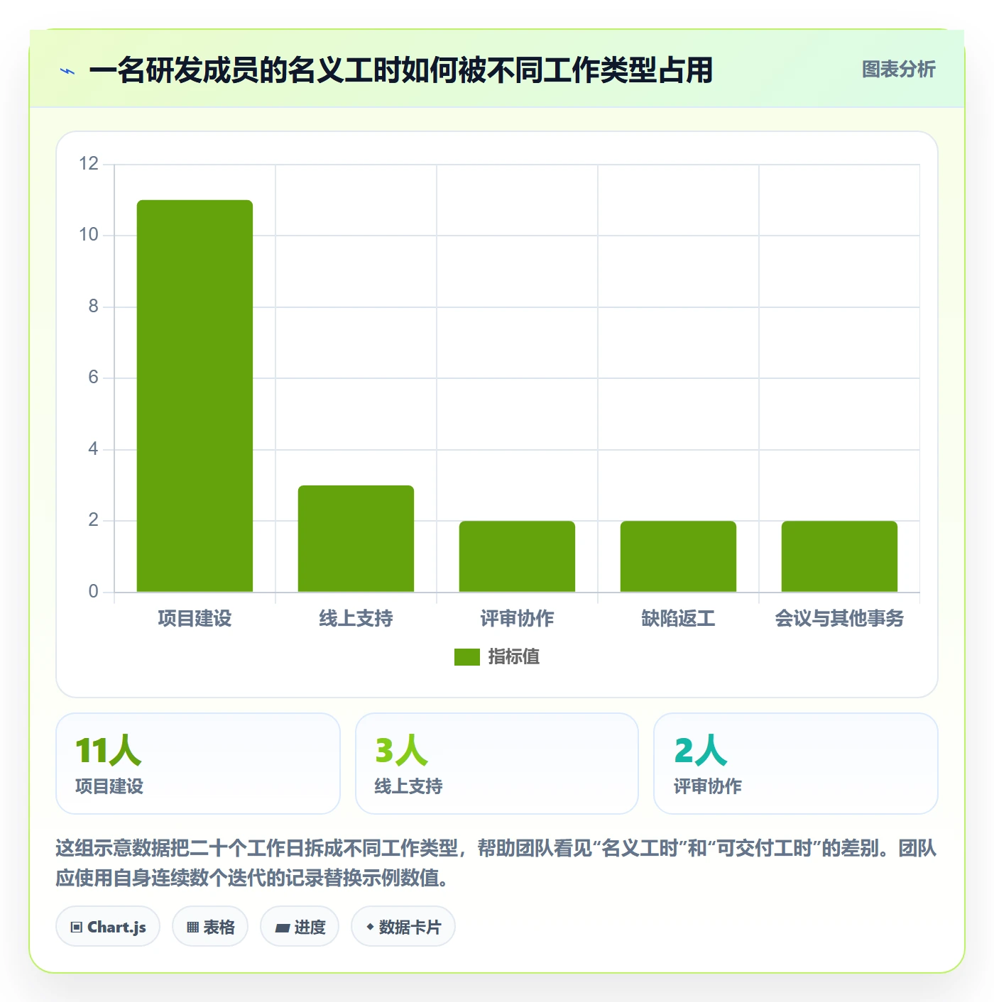 岗位管理指南:研发团队如何做好资源管理,落地方案全流程