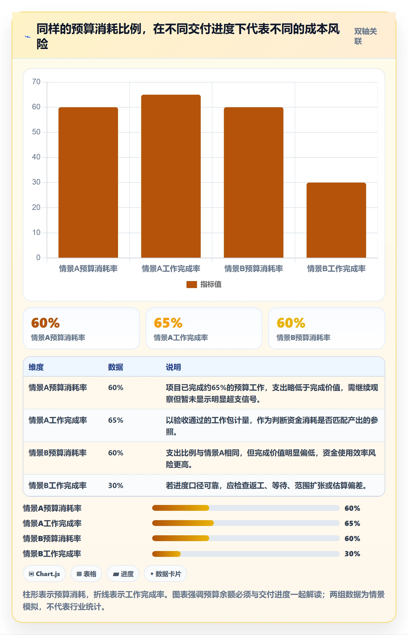 预算分配怎么做？项目经理实操方法：预算管理从0到1