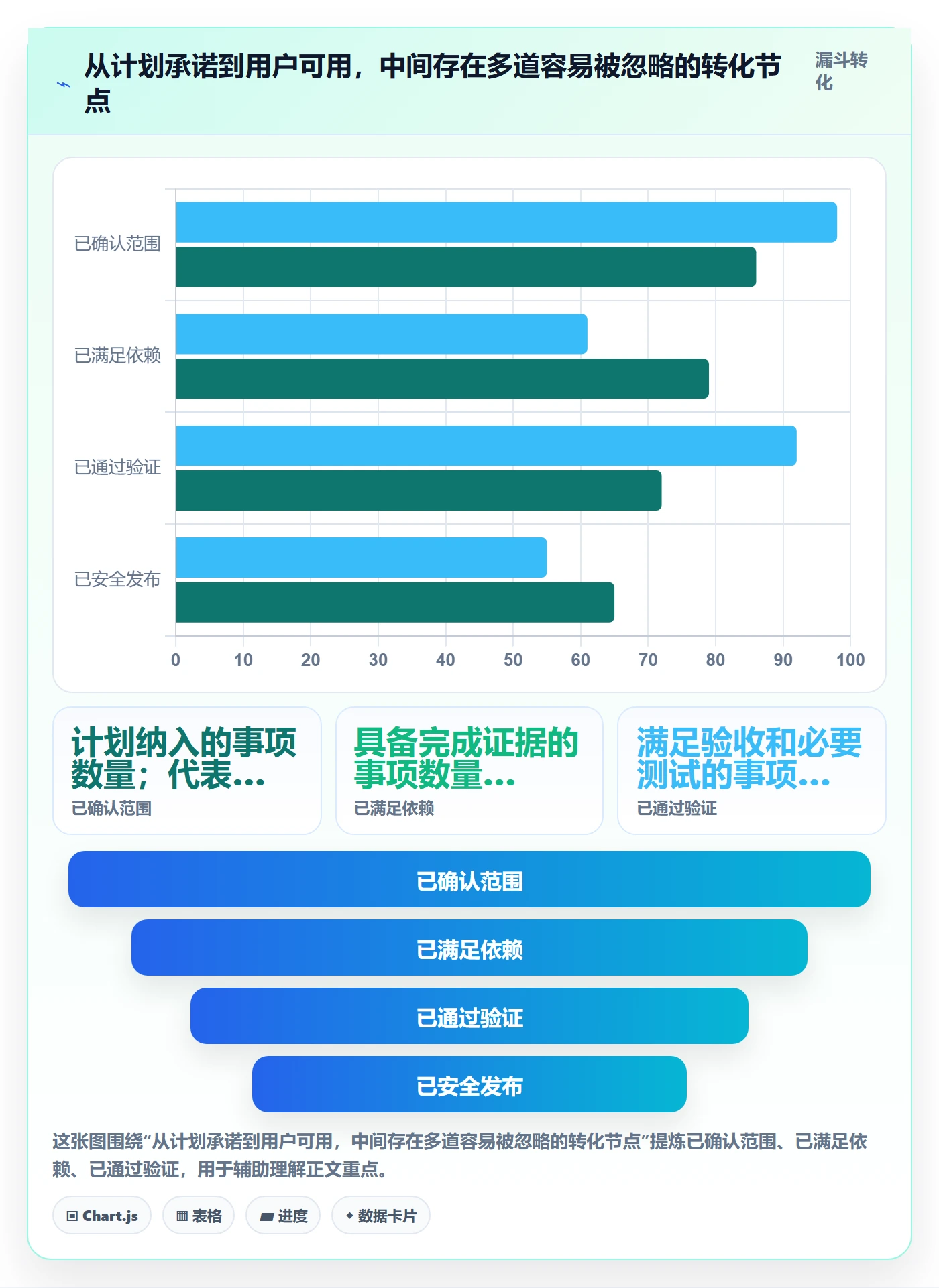 上线计划流程与规范：企业管理者发布管理数据分析关键指标