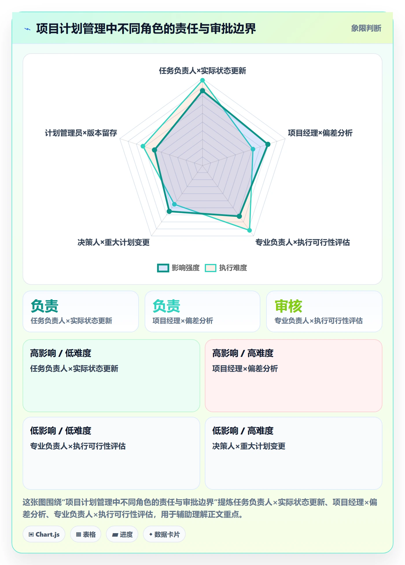 甘特图如何做好基线对比?项目成员制度设计与操作步骤