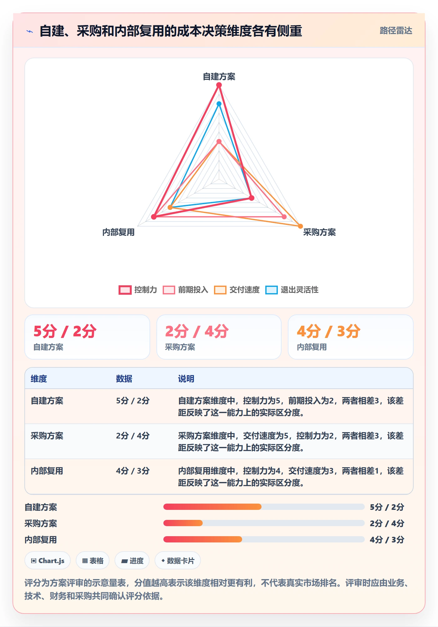 成本管理成本全流程:产品经理风险控制与一文讲清