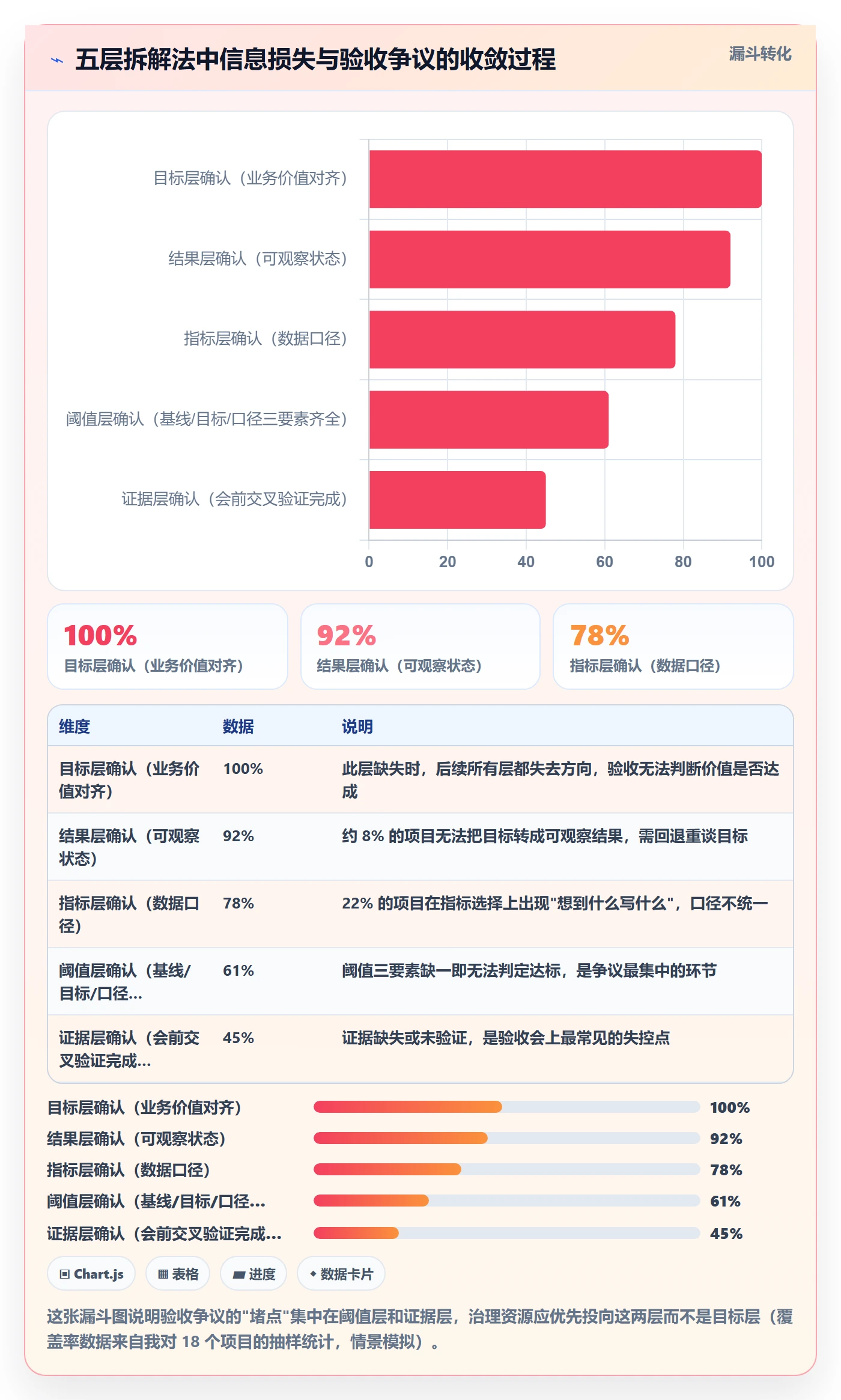 验收标准流程与规范：研发团队项目目标实操方法关键指标