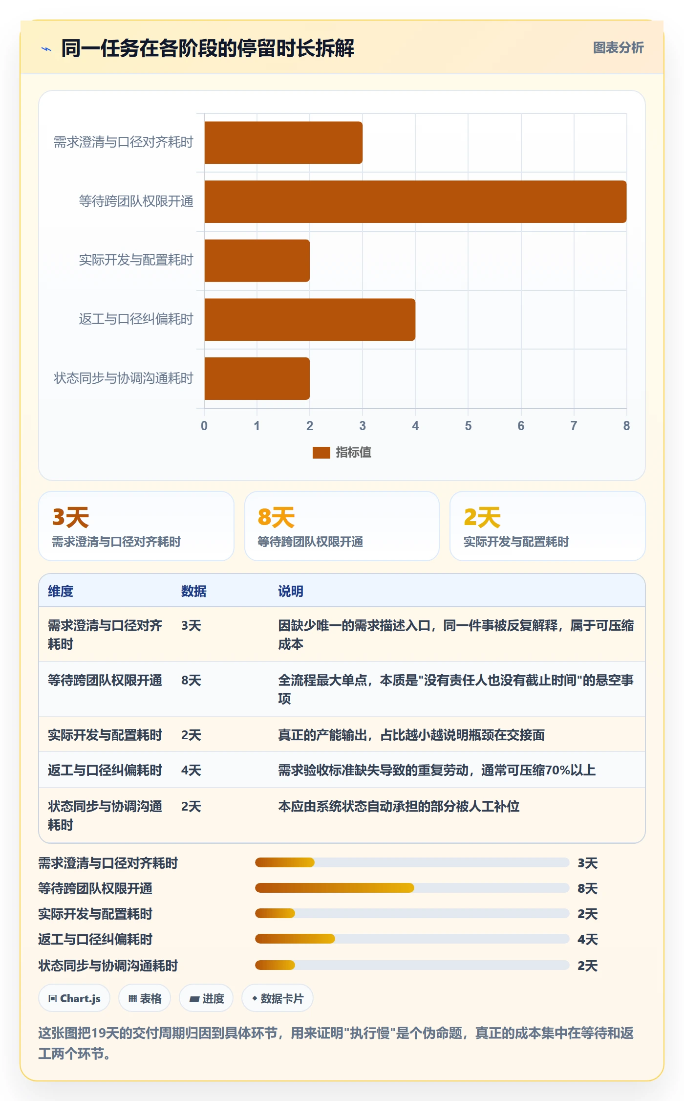 执行人怎么做?跨部门团队效率提升:任务管理从0到1