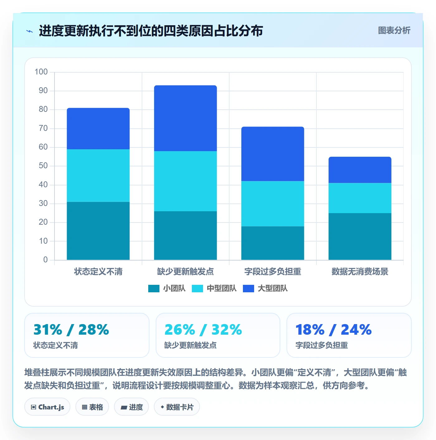 进度管理进度更新全流程：研发团队落地方案与一文讲清