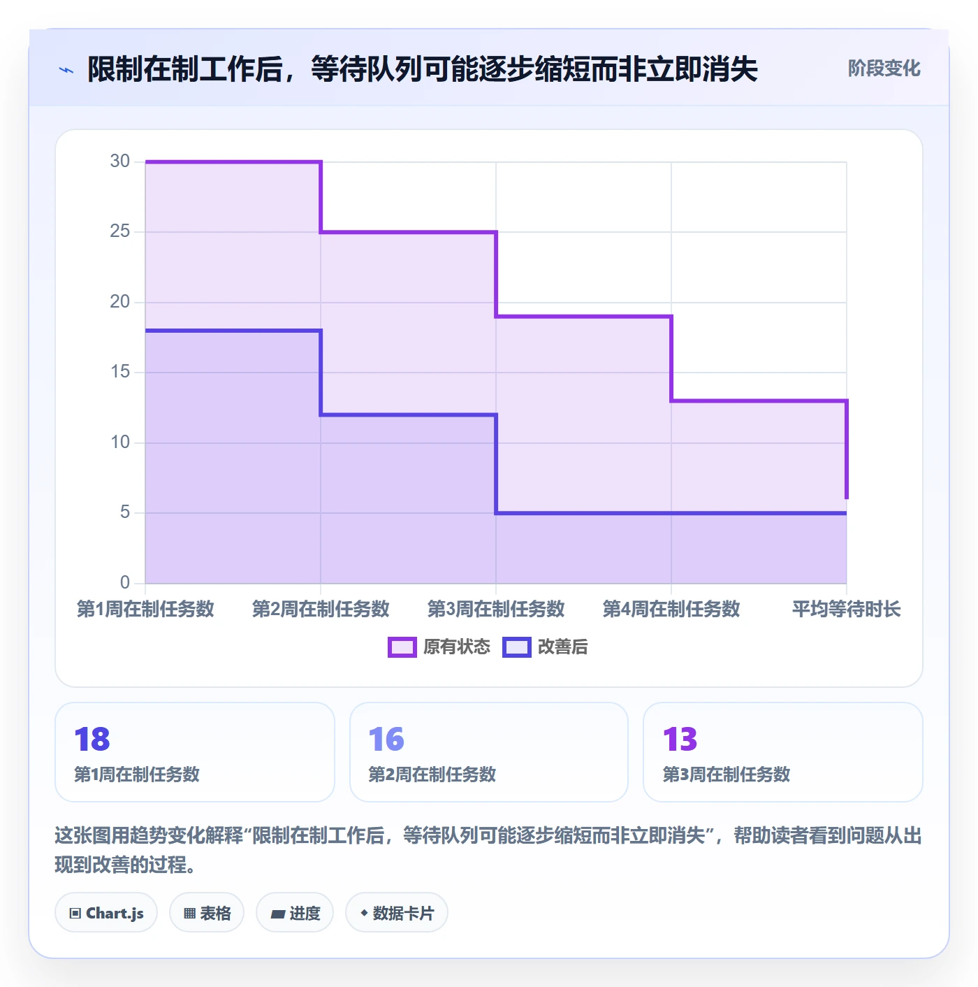 团队实操方法:项目经理提升资源管理效率的落地方案方法与模板