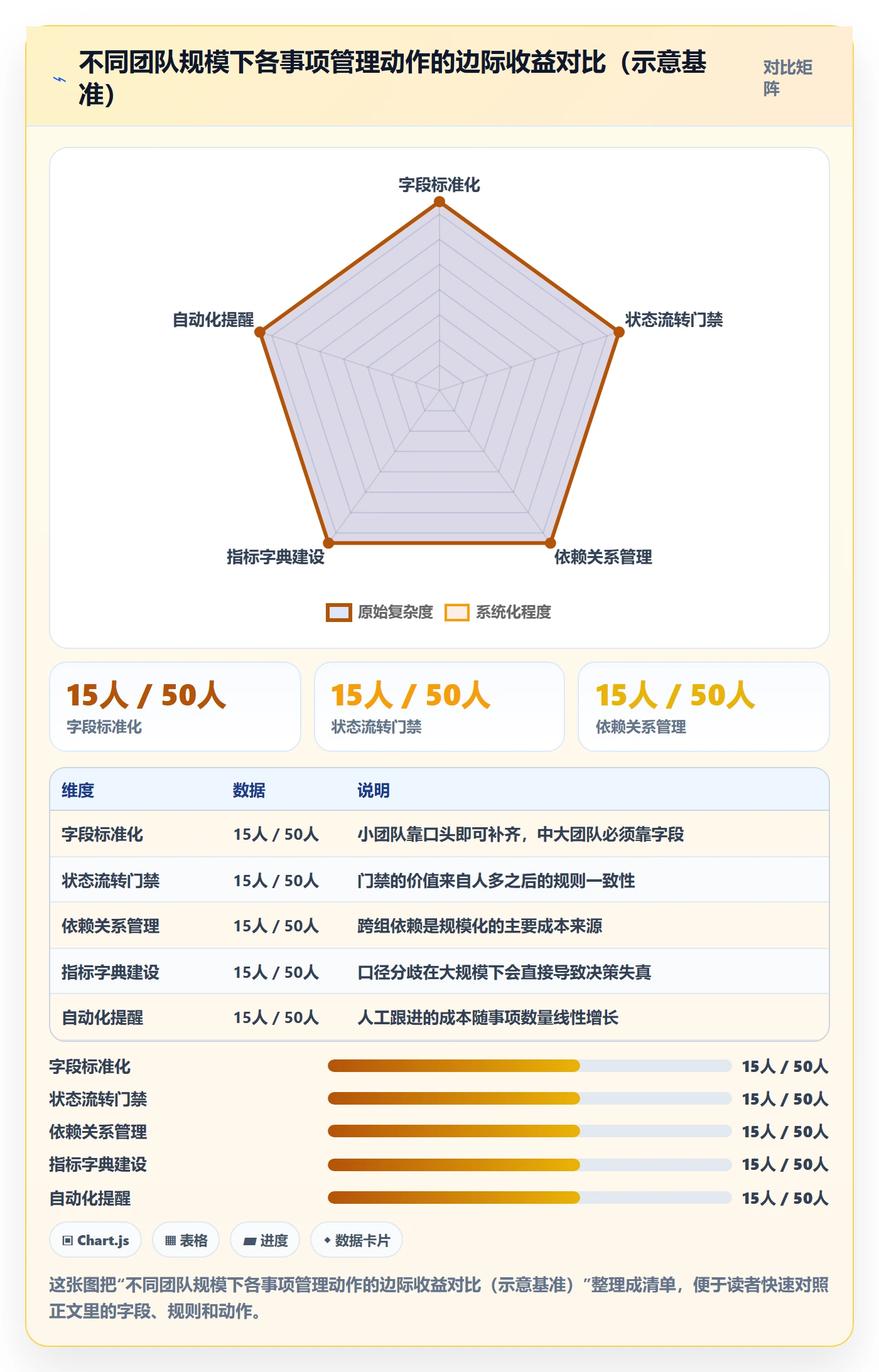 事项最佳实践:项目负责人任务管理实操方法,常见问题