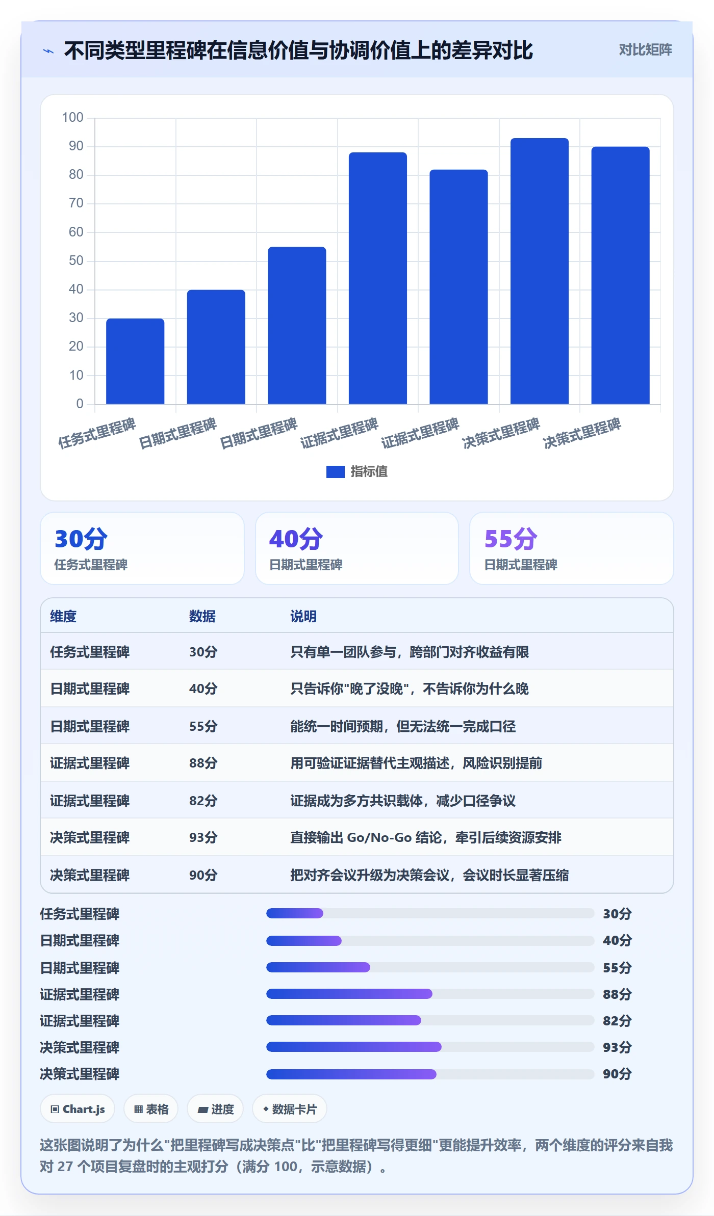 里程碑计划实操方法：产品经理提升里程碑效率的落地方案方法与模板