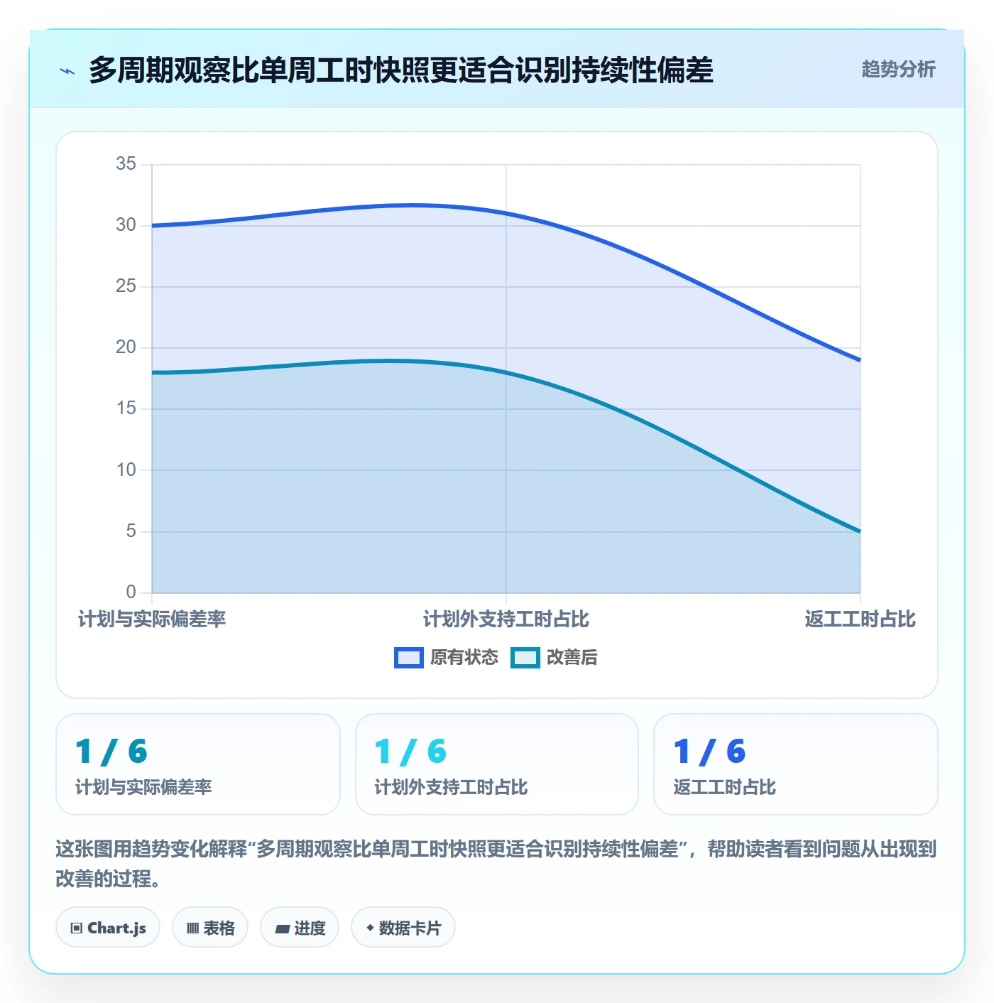 工时管理如何做好工时?PMO协同管理与操作步骤