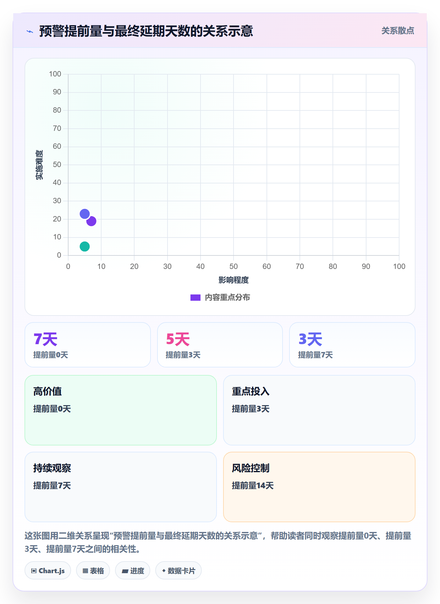 延期申请怎么做?实施团队数据分析:延期管理从0到1
