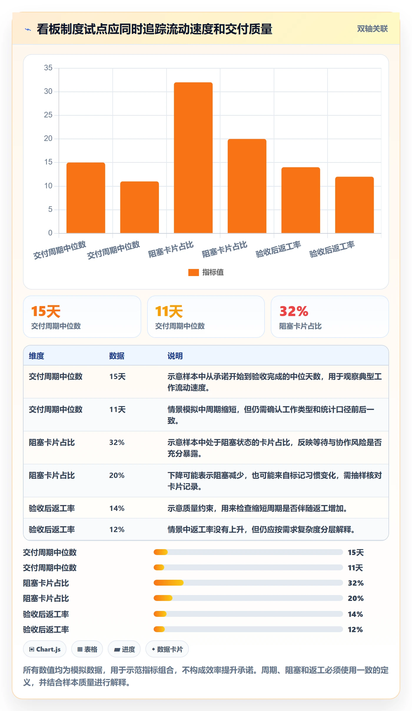 泳道实操方法:管理层提升看板效率的制度设计方法与模板