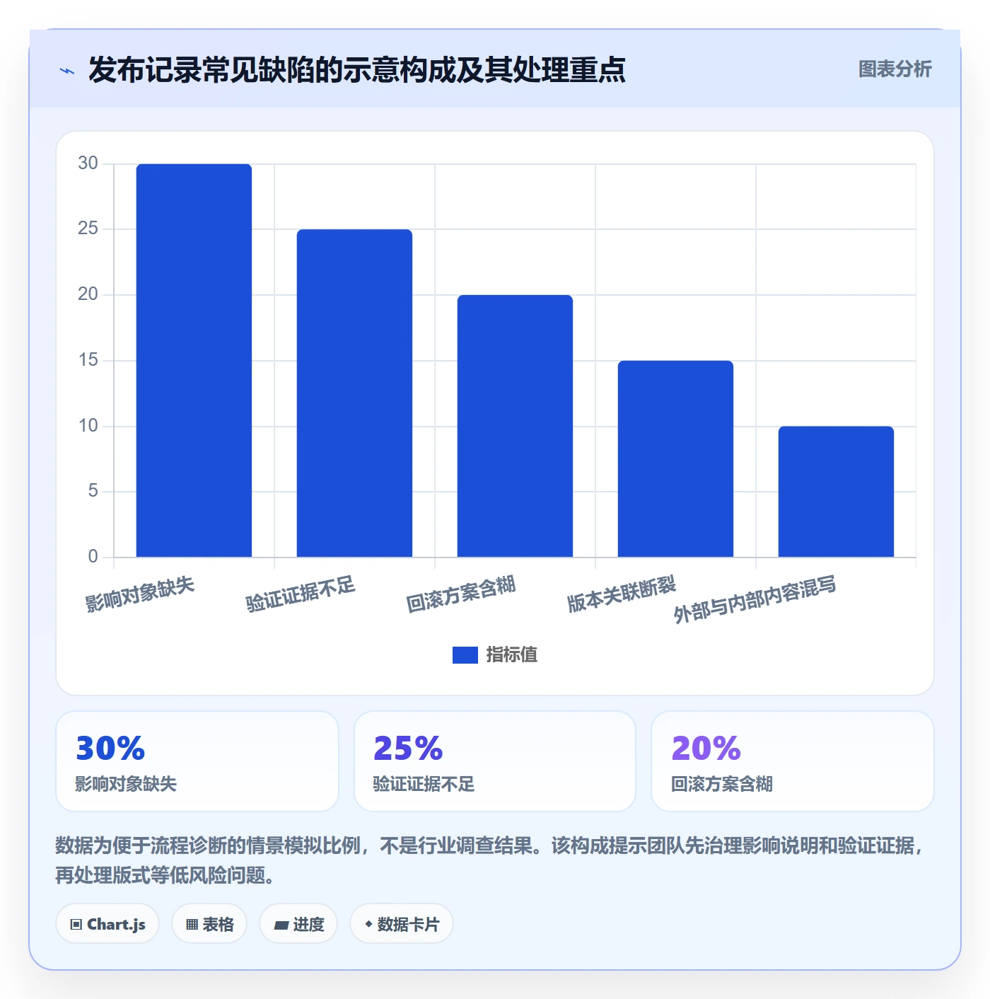 发布记录流程与规范:产品经理版本管理实操方法关键指标