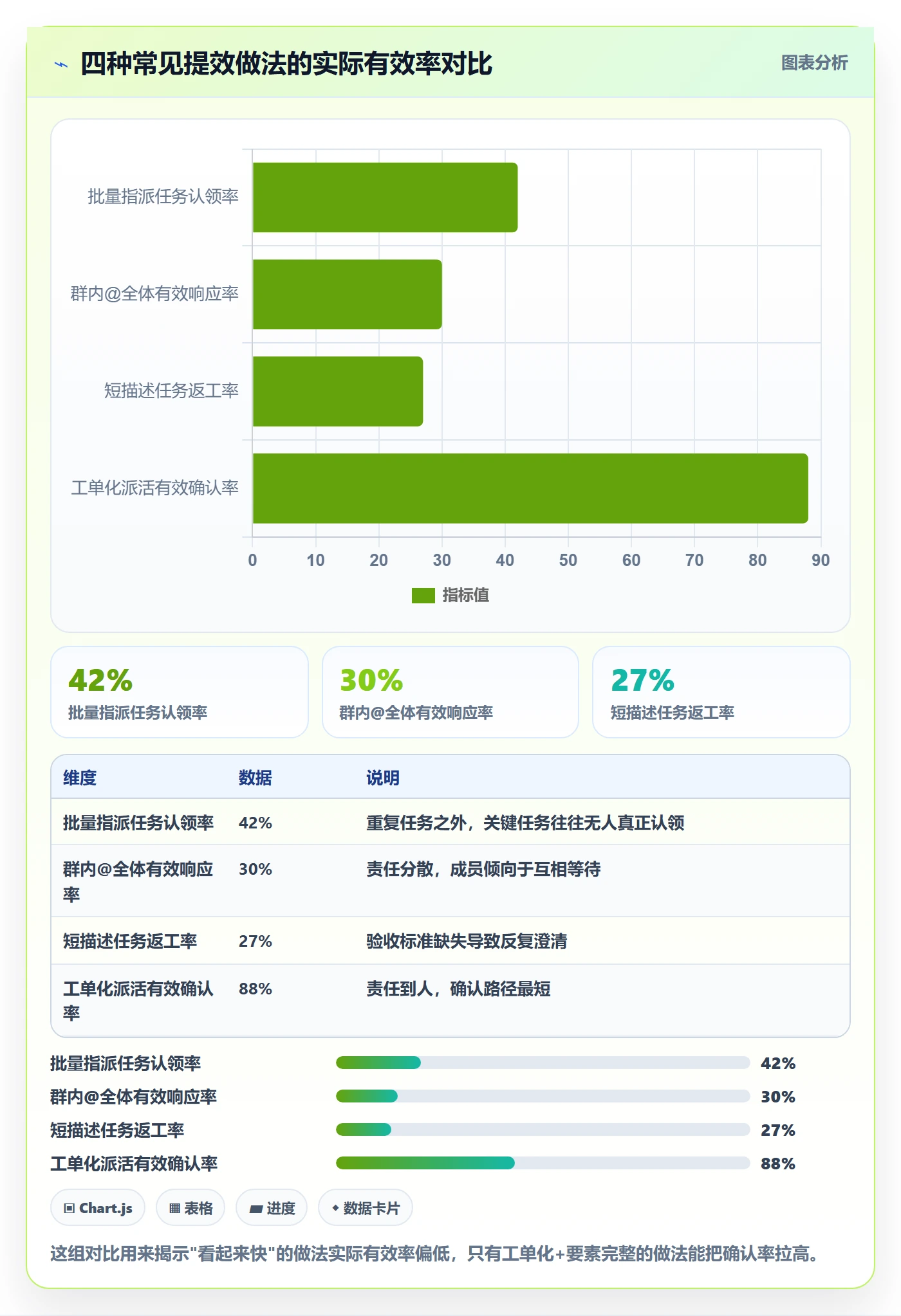 协办实操方法:项目成员提升任务分派效率的效率提升方法与模板