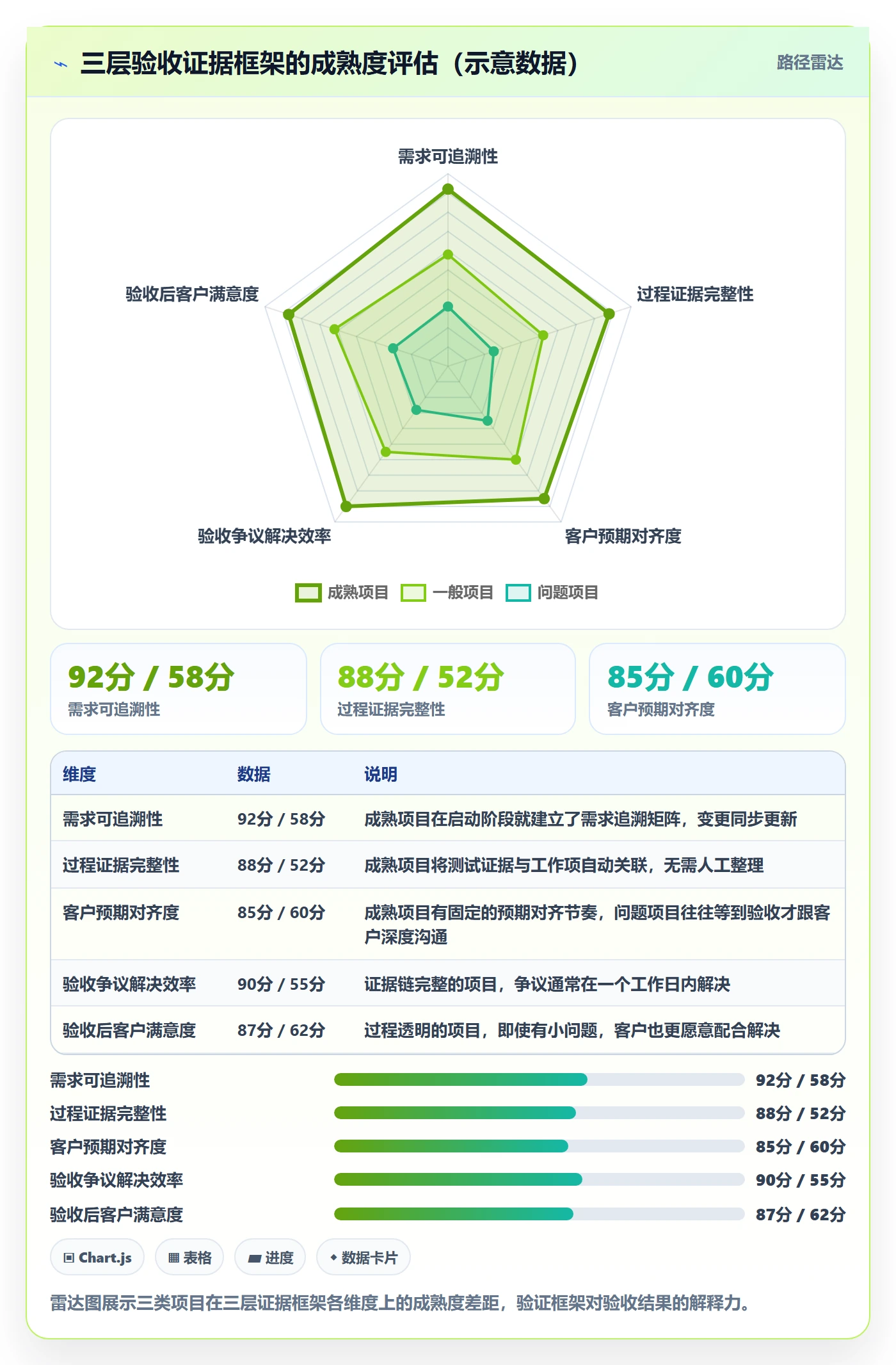 驳回落地方案：项目负责人开展任务验收的入门指南案例解析