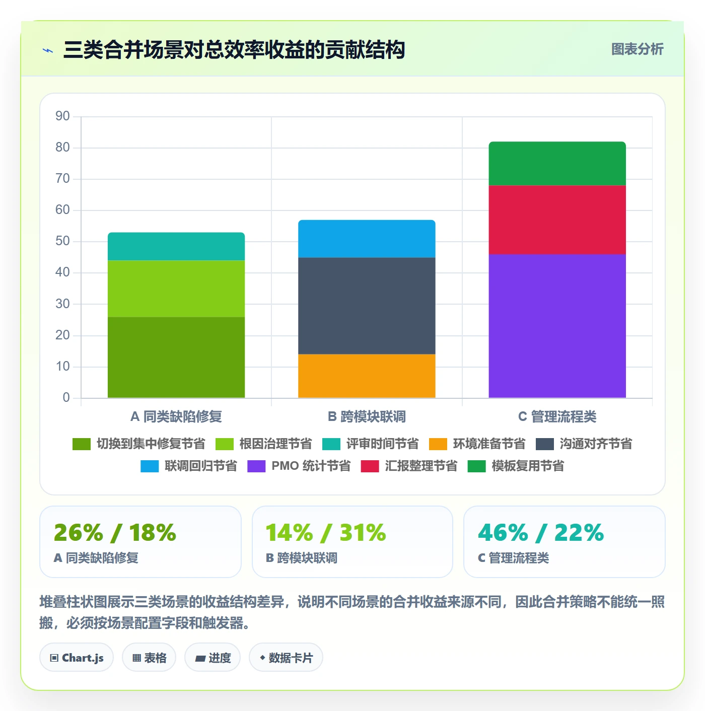 任务合并实操方法:PMO提升任务管理效率的风险控制方法与模板
