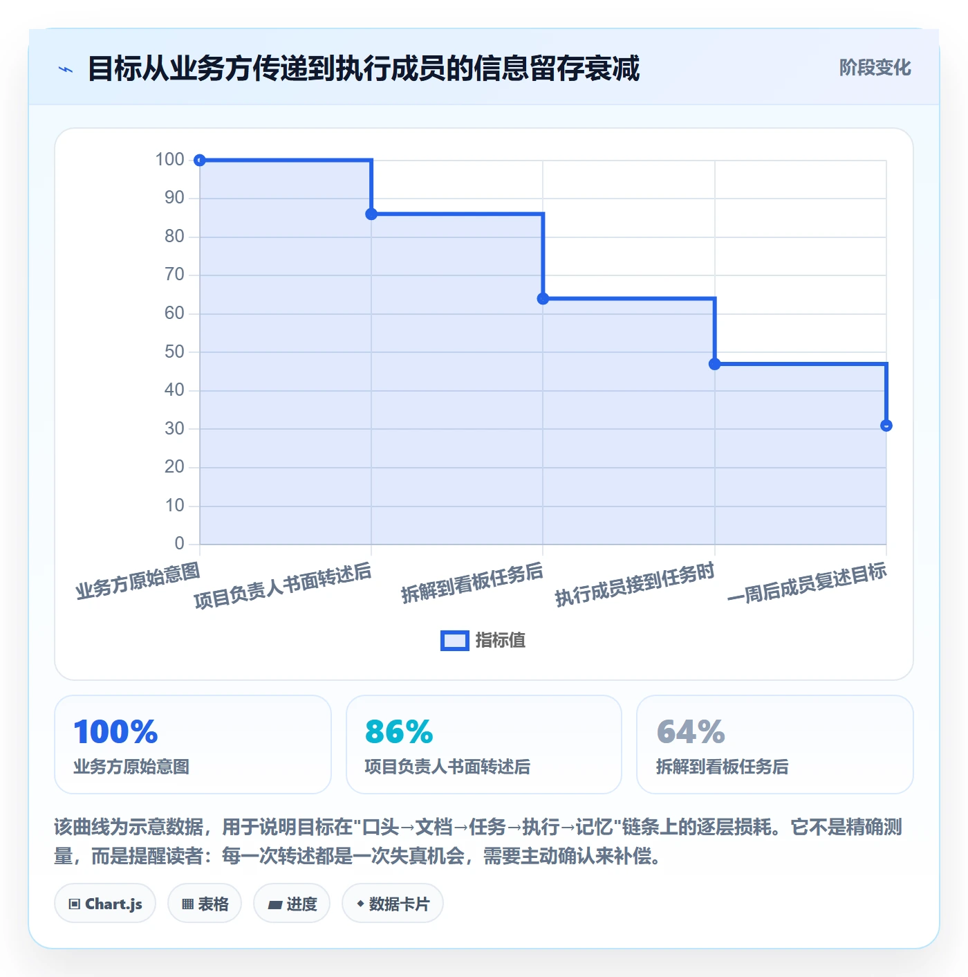 目标拆解管理方法大全:项目成员项目目标入门指南落地清单